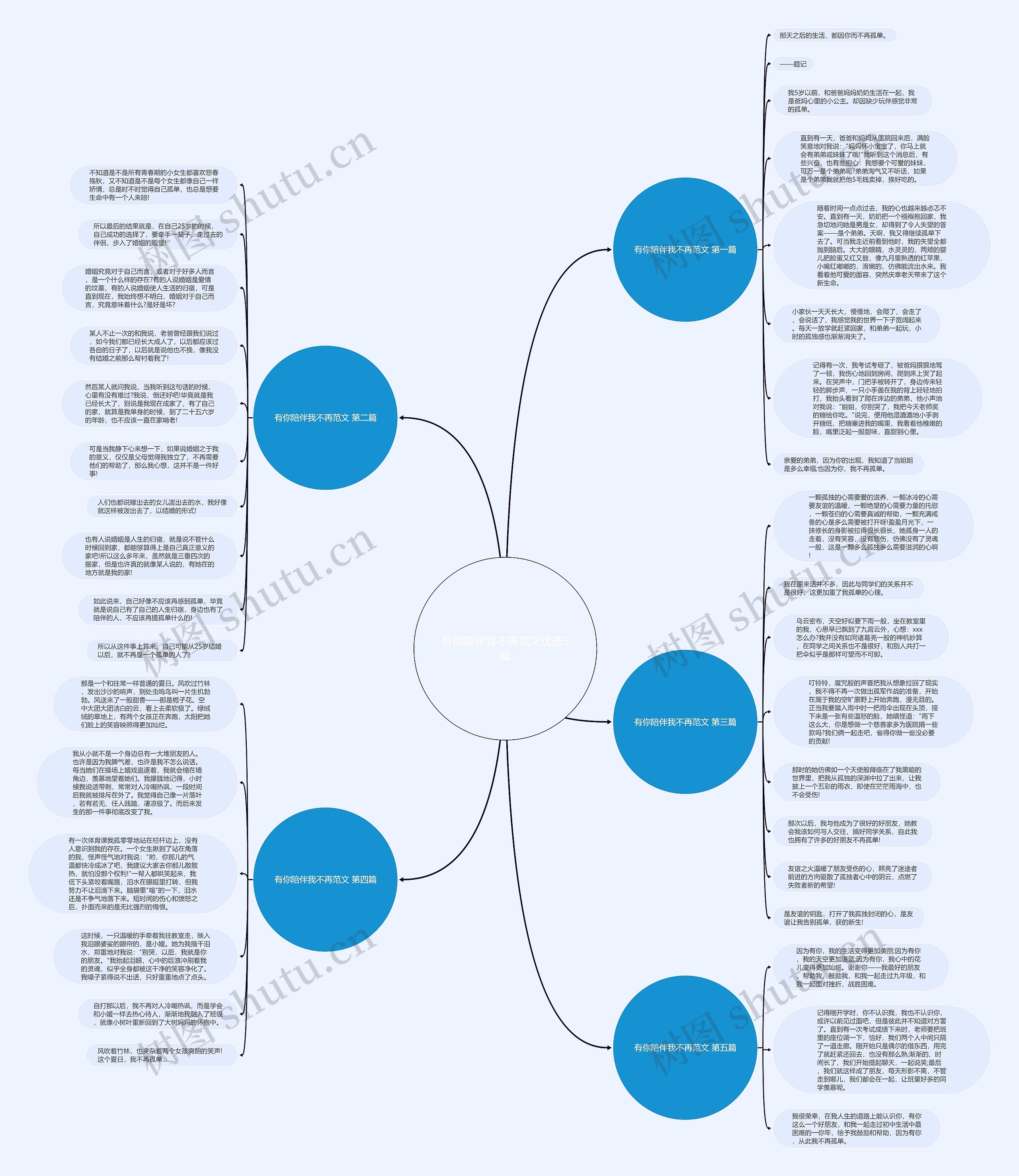有你陪伴我不再范文优选5篇思维导图