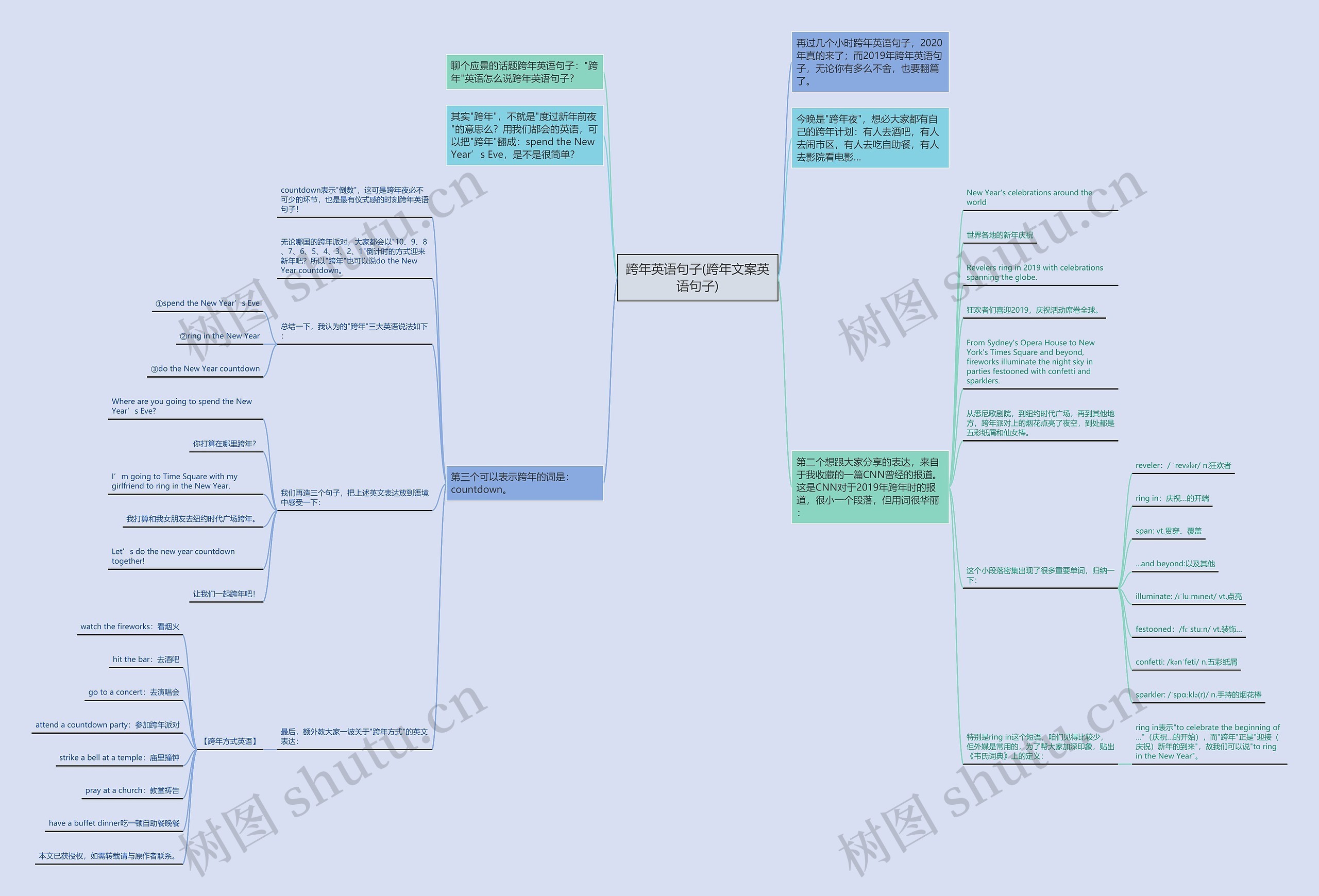 跨年英语句子(跨年文案英语句子)思维导图
