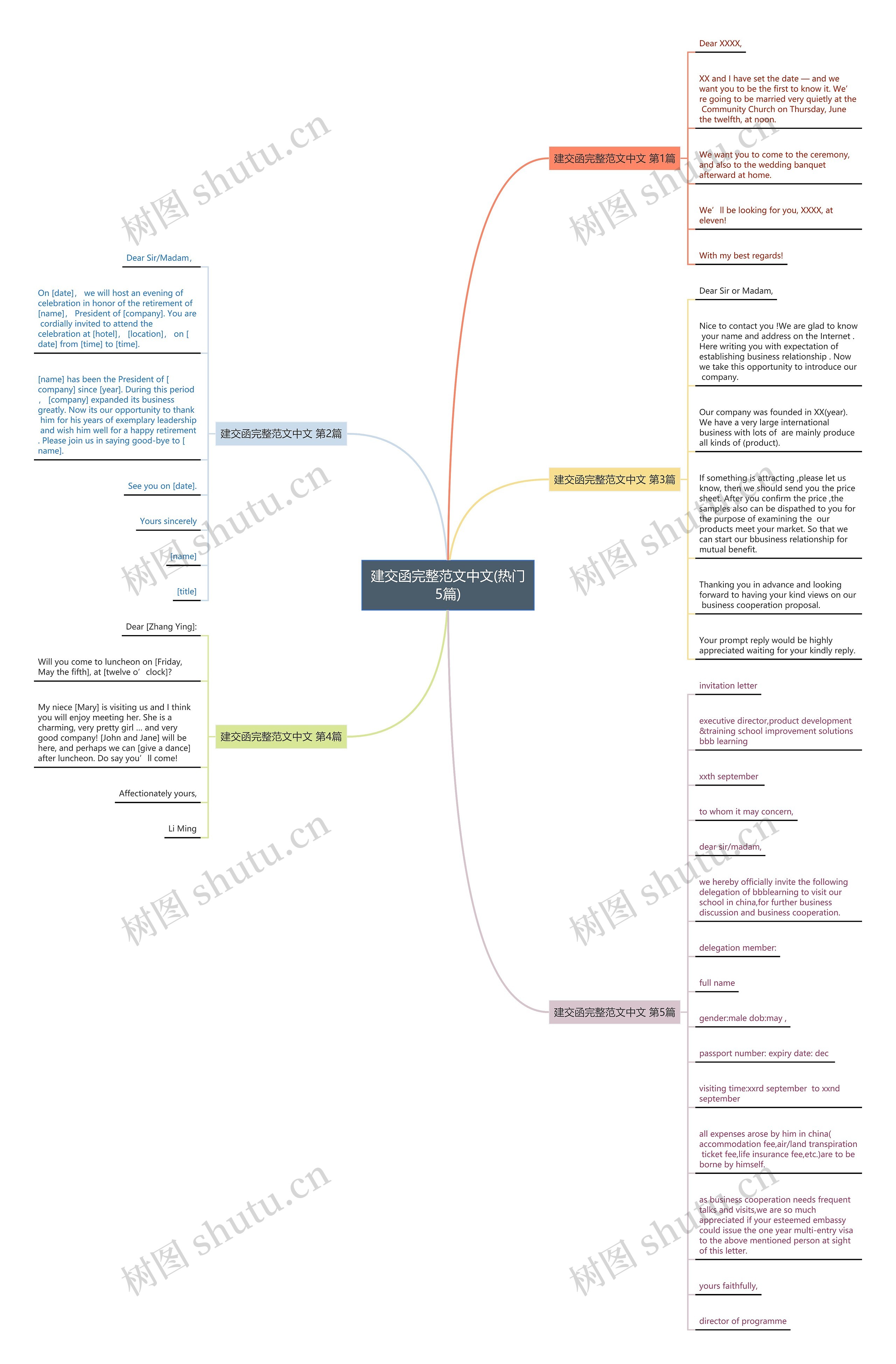 建交函完整范文中文(热门5篇)思维导图