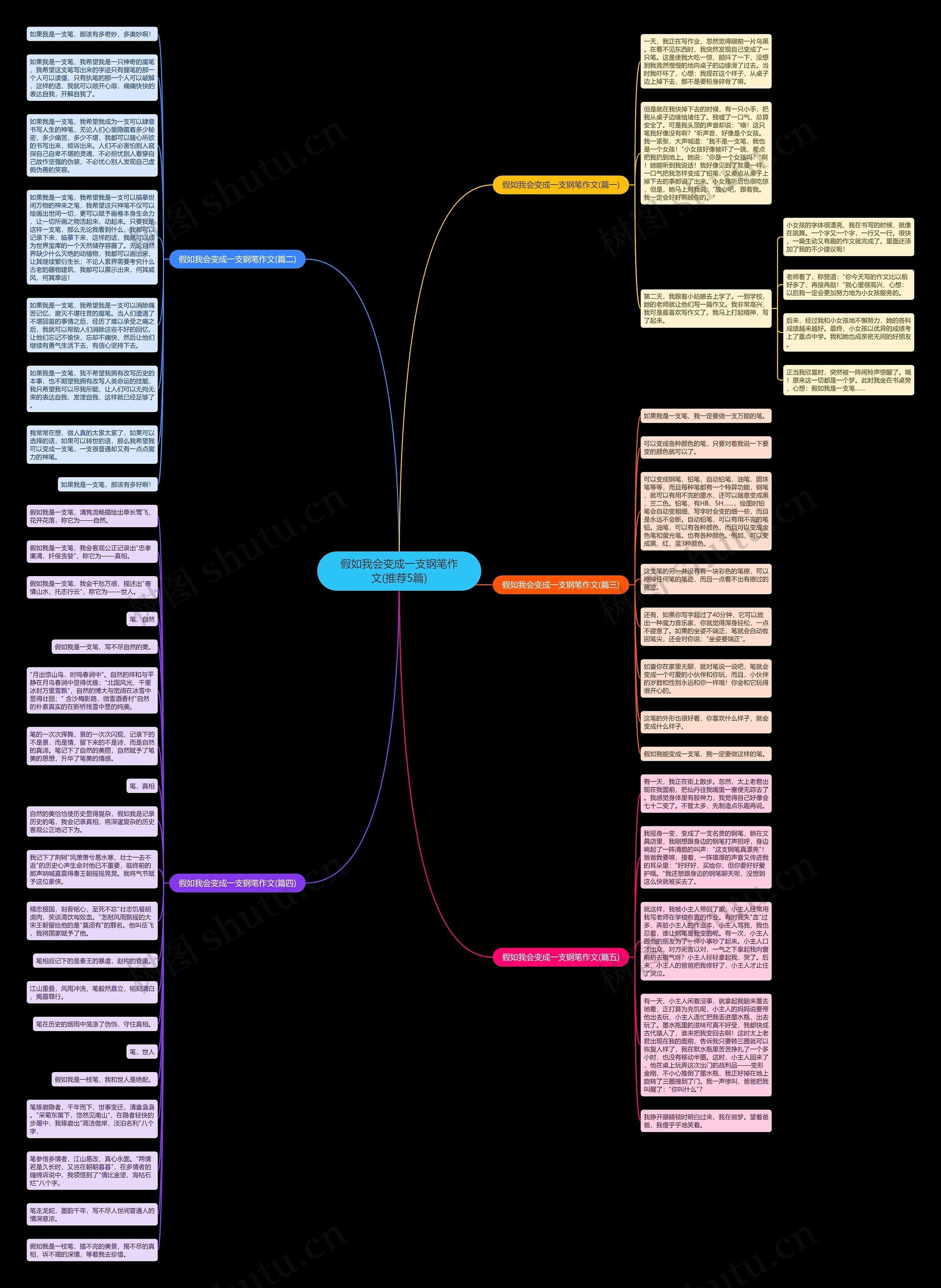 假如我会变成一支钢笔作文(推荐5篇)思维导图