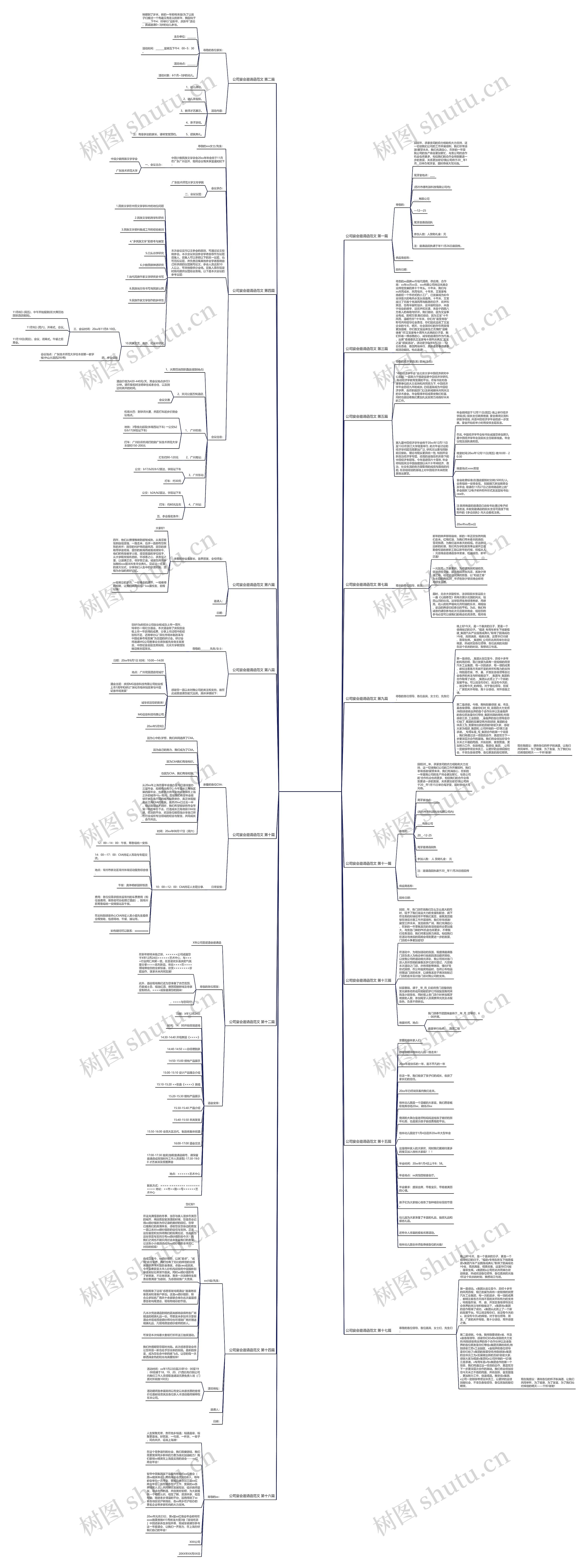 公司宴会邀请函范文推荐17篇思维导图