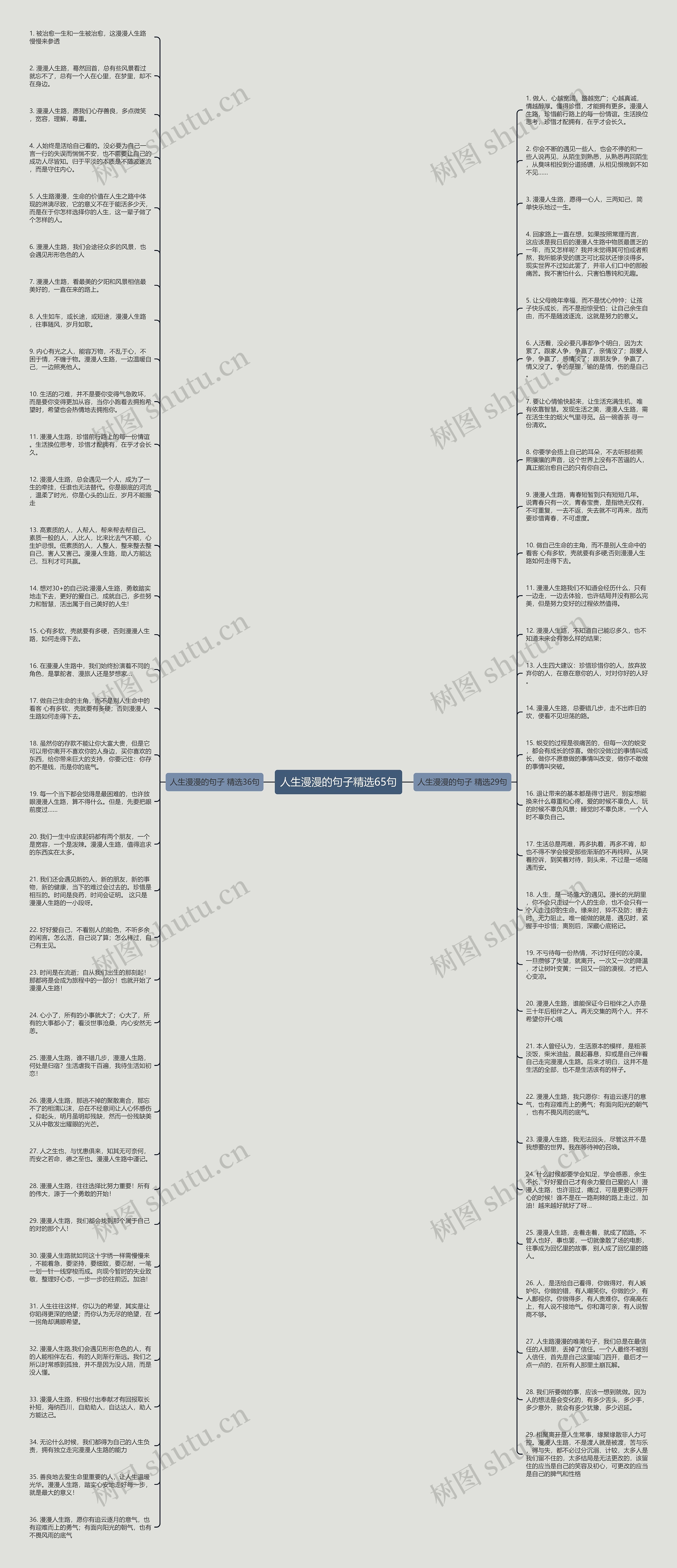 人生漫漫的句子精选65句思维导图