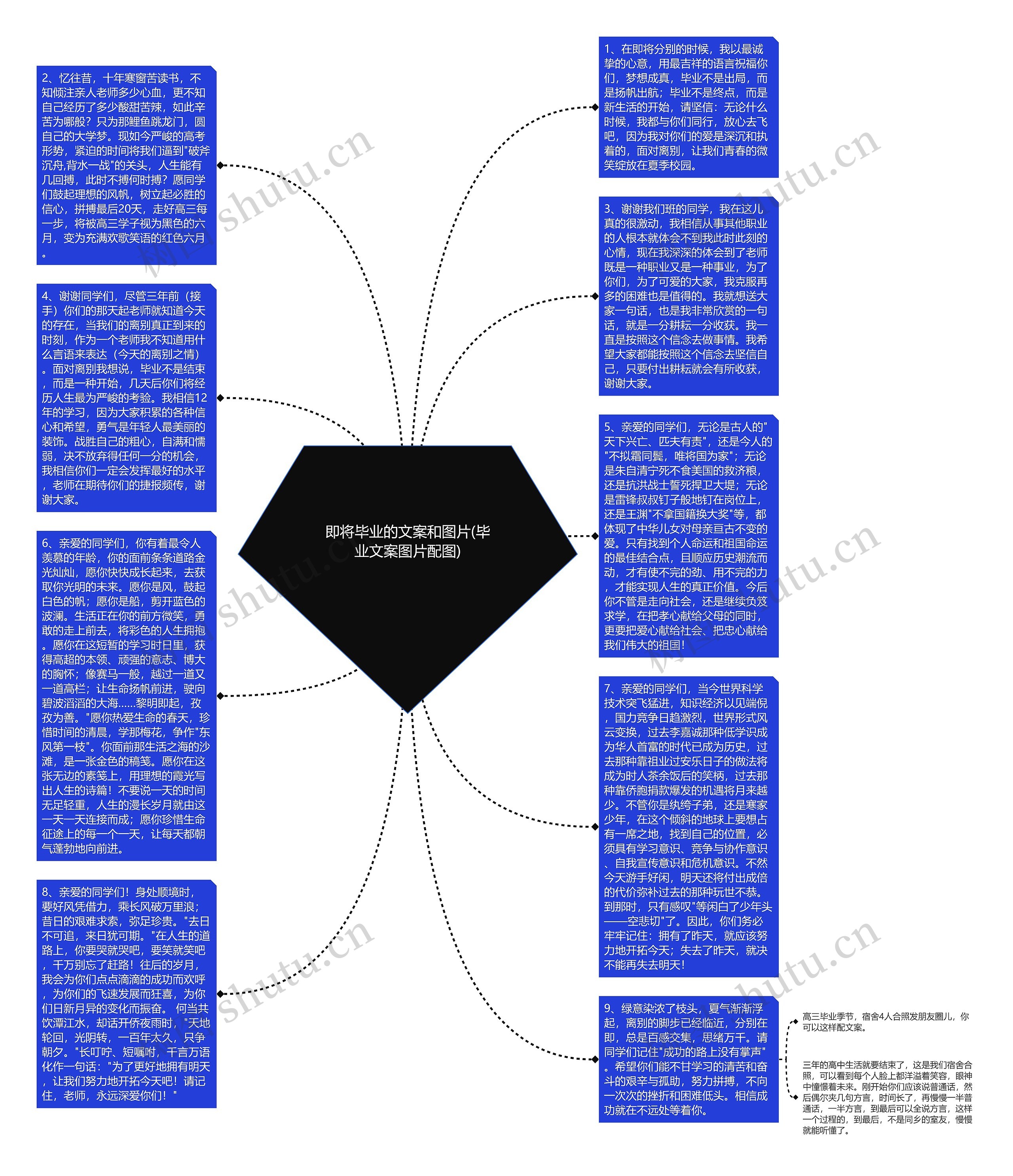 即将毕业的文案和图片(毕业文案图片配图)思维导图