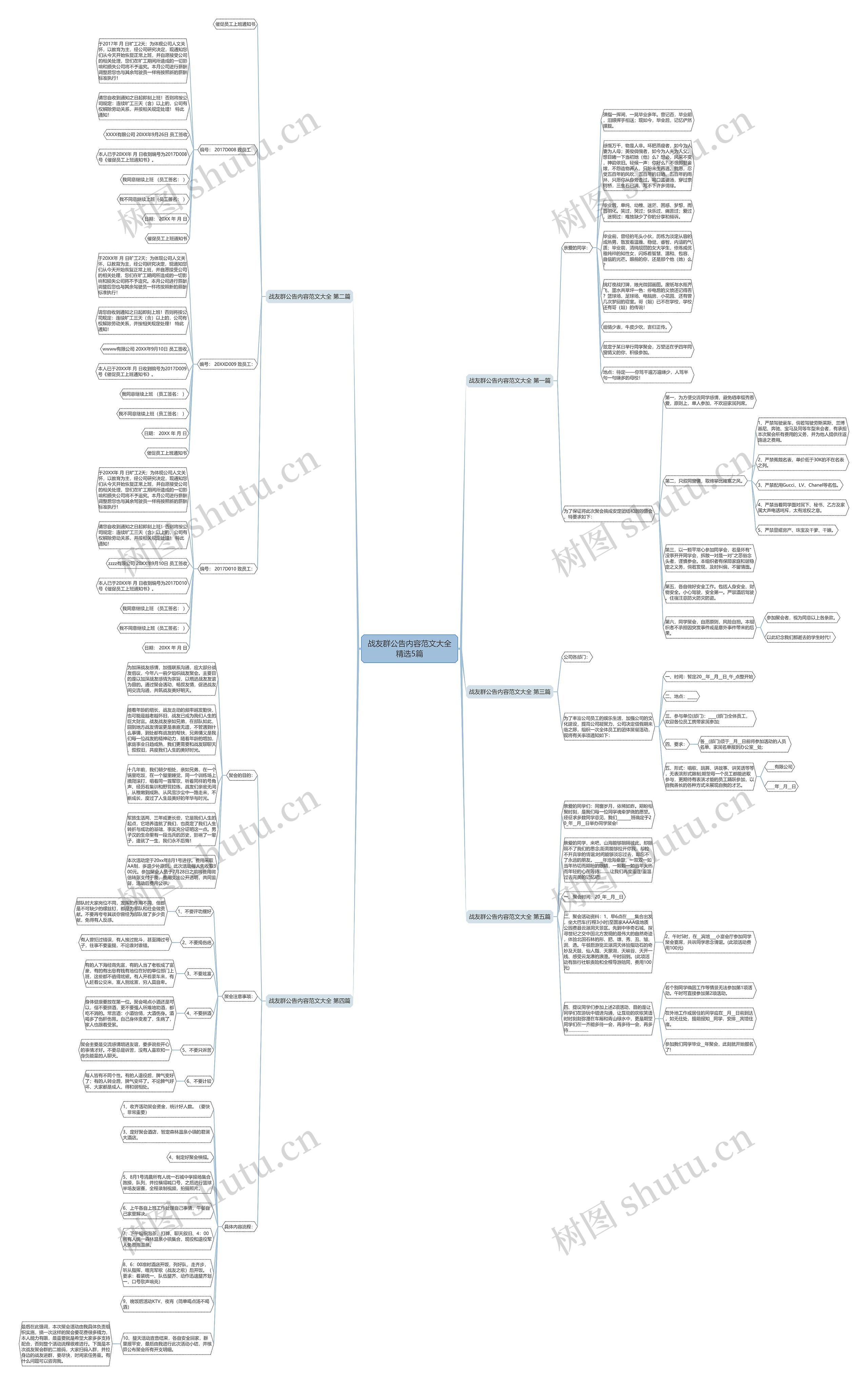 战友群公告内容范文大全精选5篇思维导图