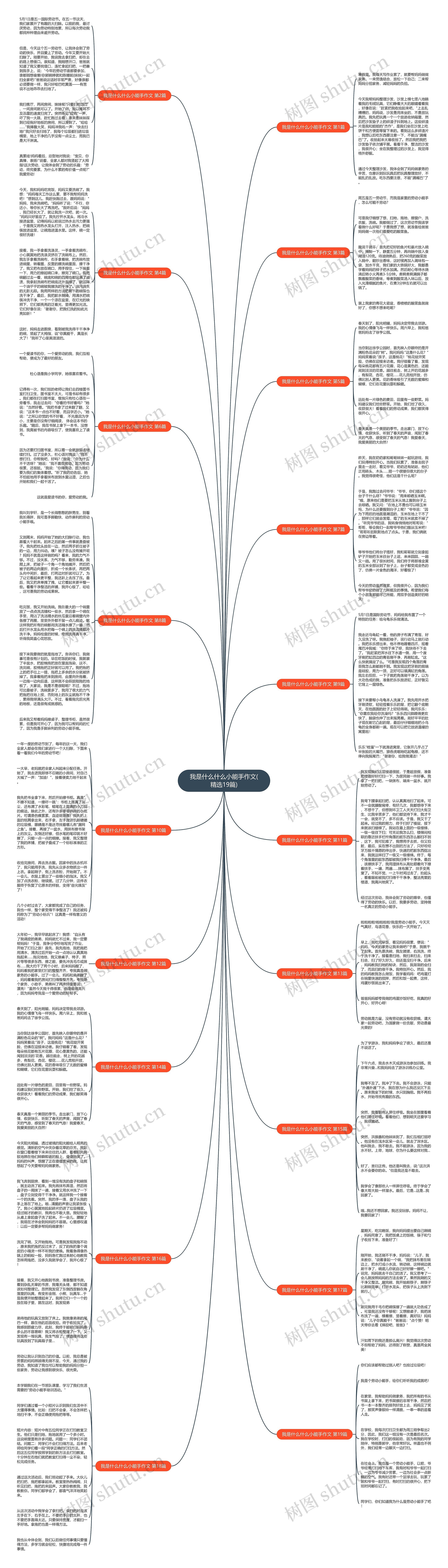 我是什么什么小能手作文(精选19篇)思维导图