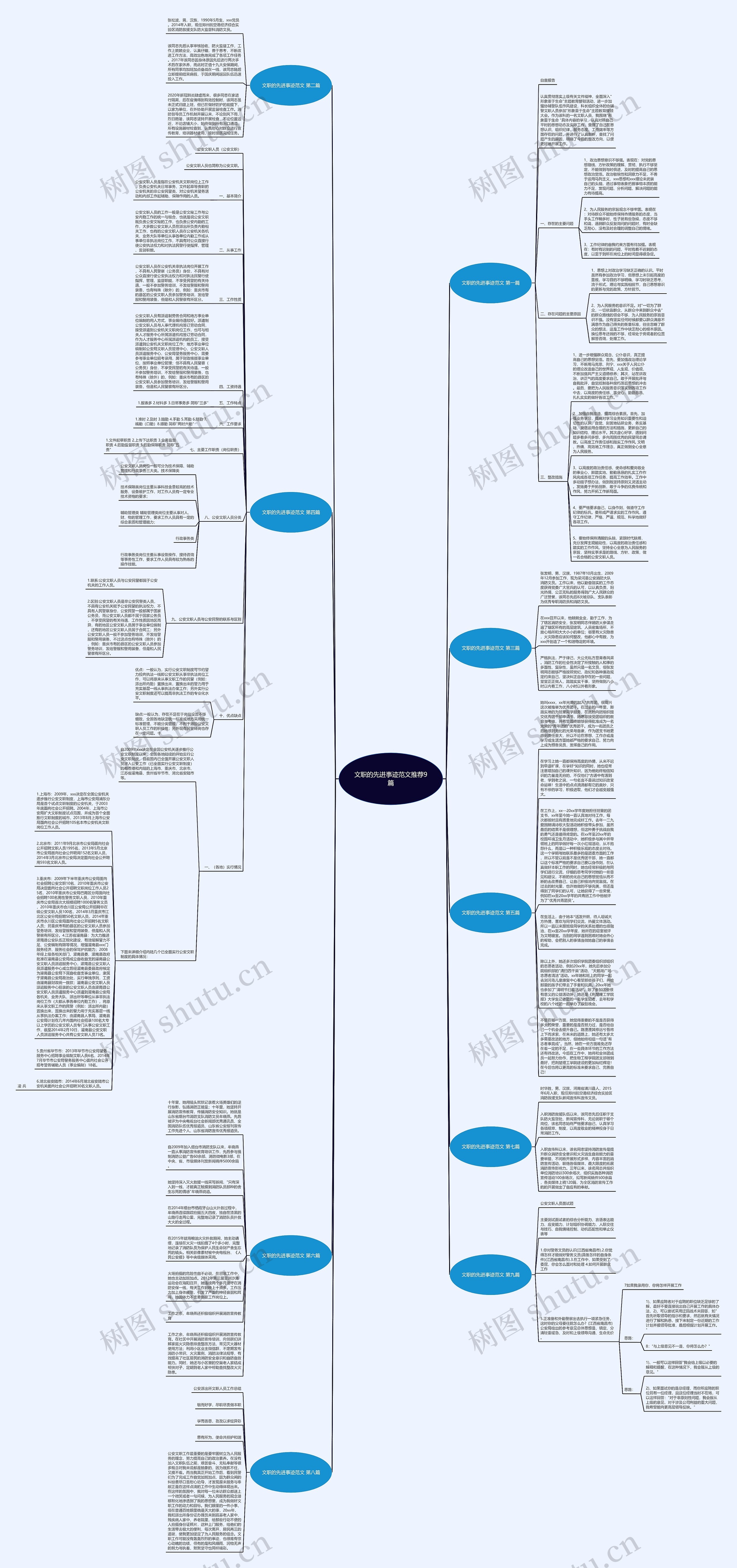 文职的先进事迹范文推荐9篇思维导图