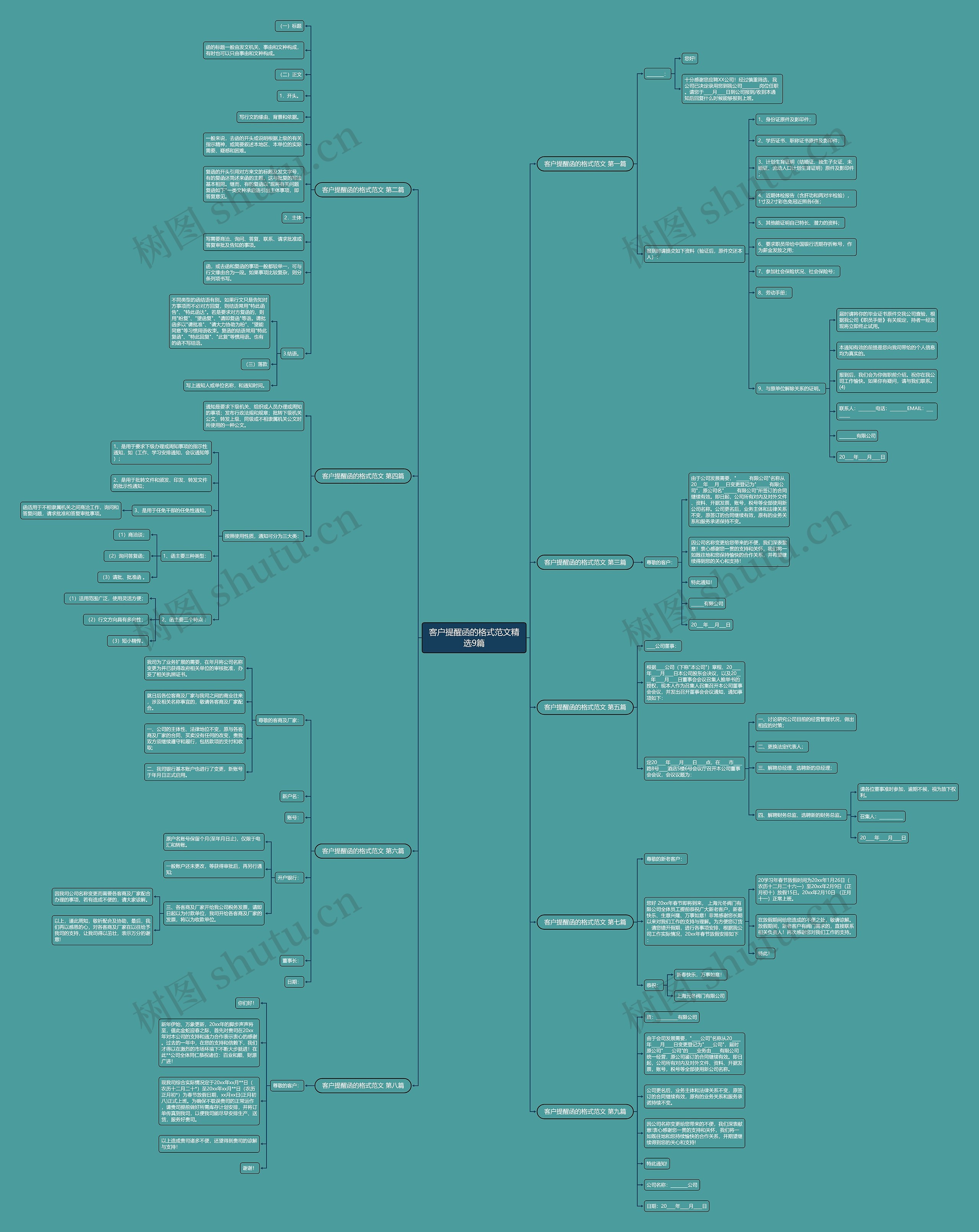 客户提醒函的格式范文精选9篇思维导图