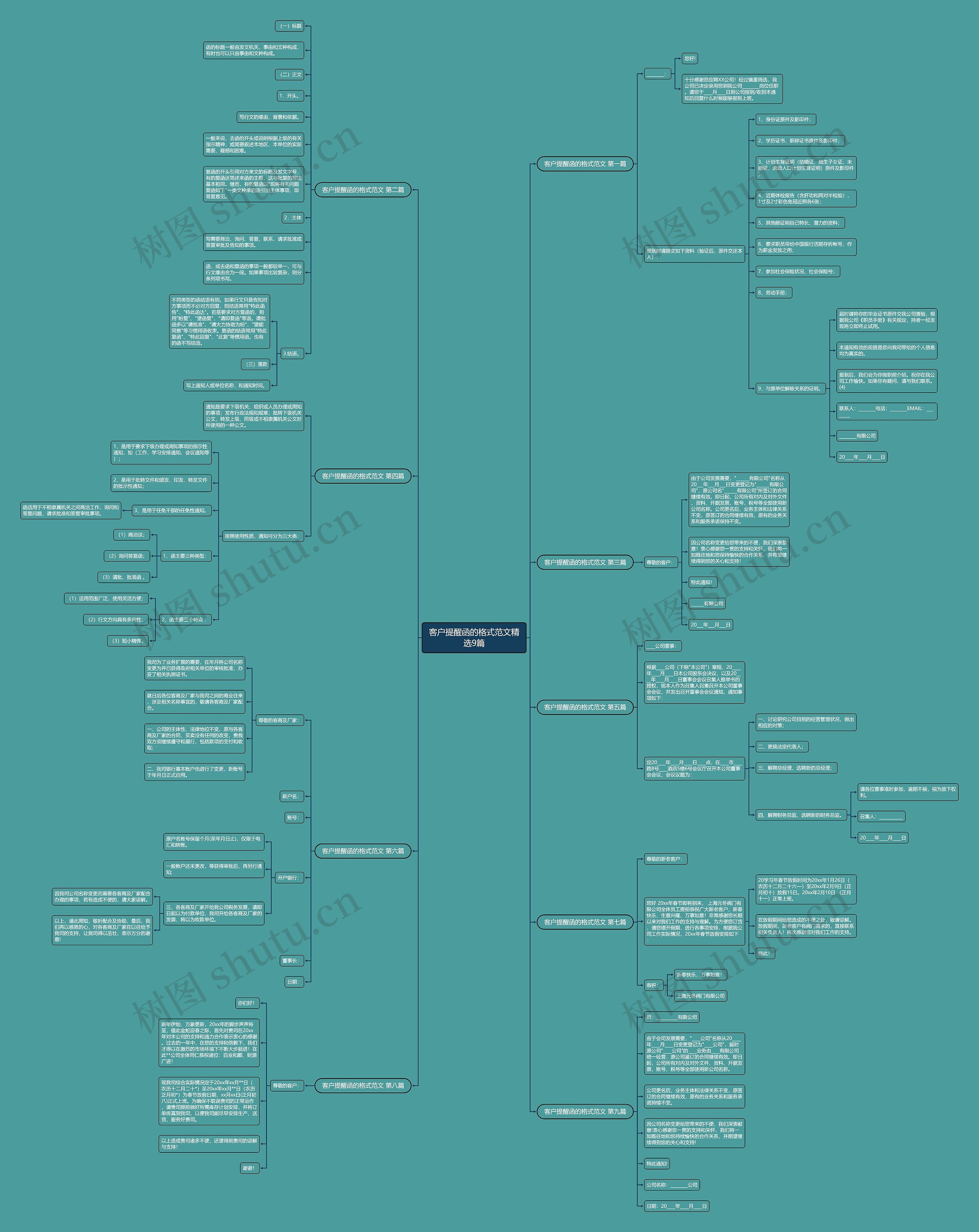 客户提醒函的格式范文精选9篇 客户提醒函的格式范文精选9篇