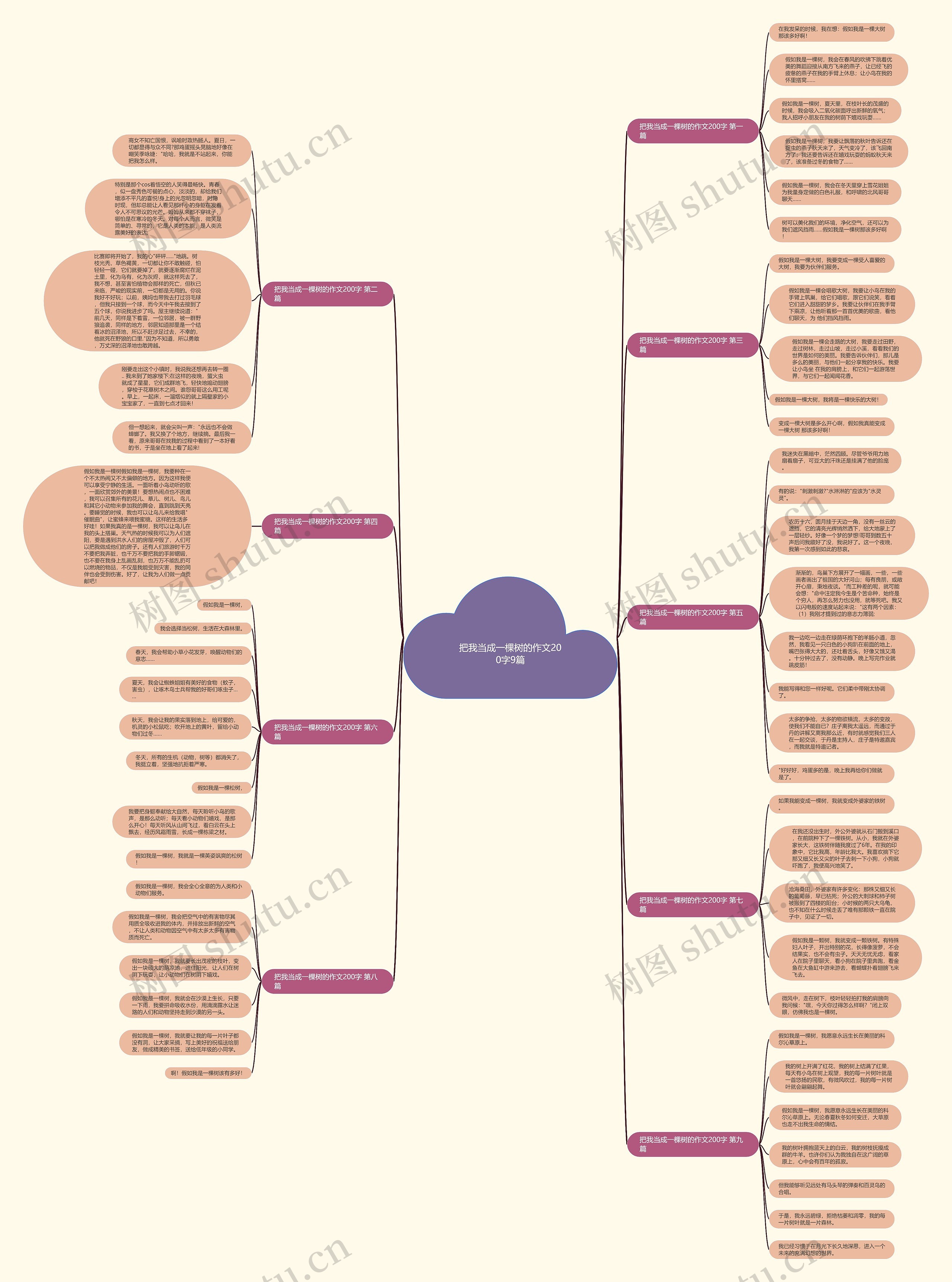 把我当成一棵树的作文200字9篇思维导图