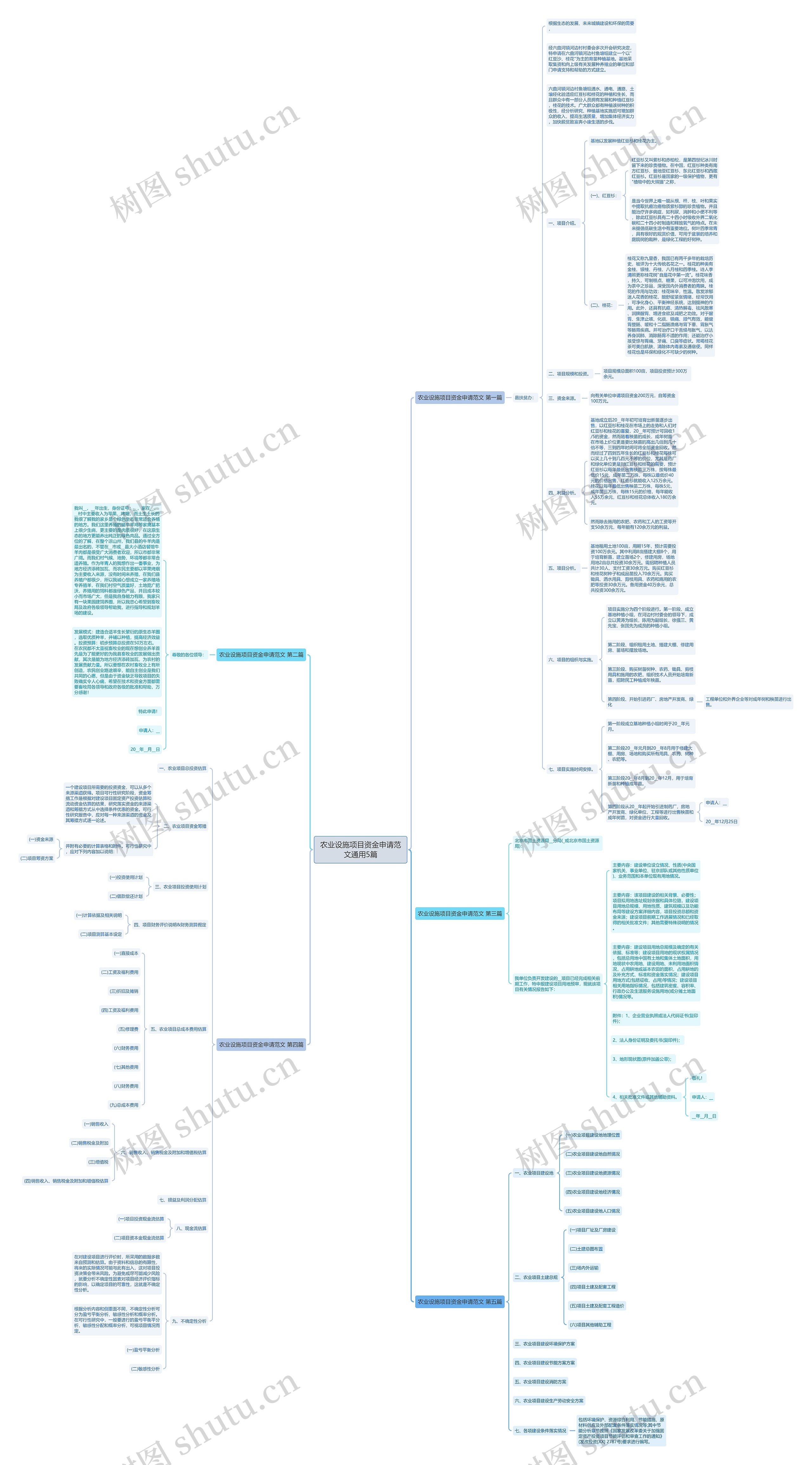 农业设施项目资金申请范文通用5篇思维导图