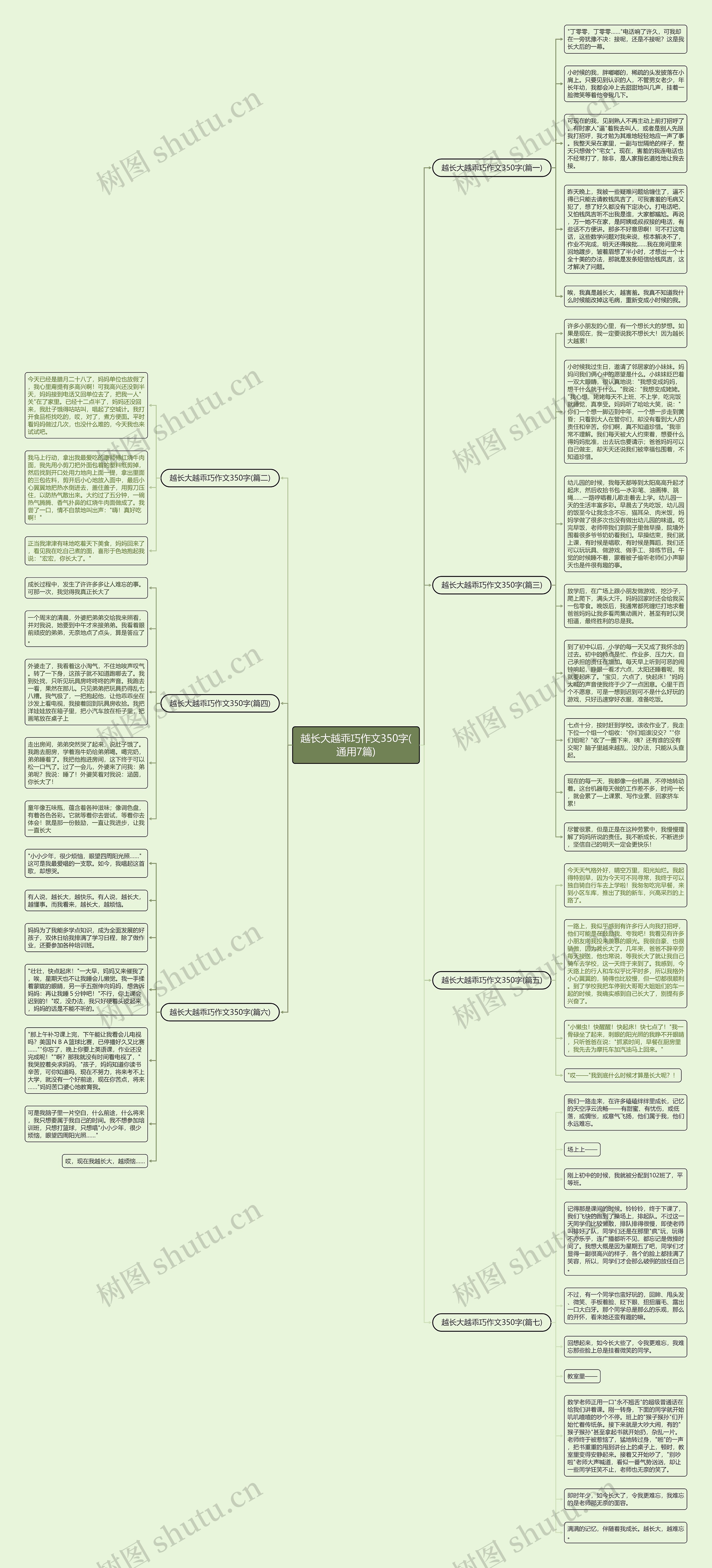 越长大越乖巧作文350字(通用7篇)思维导图