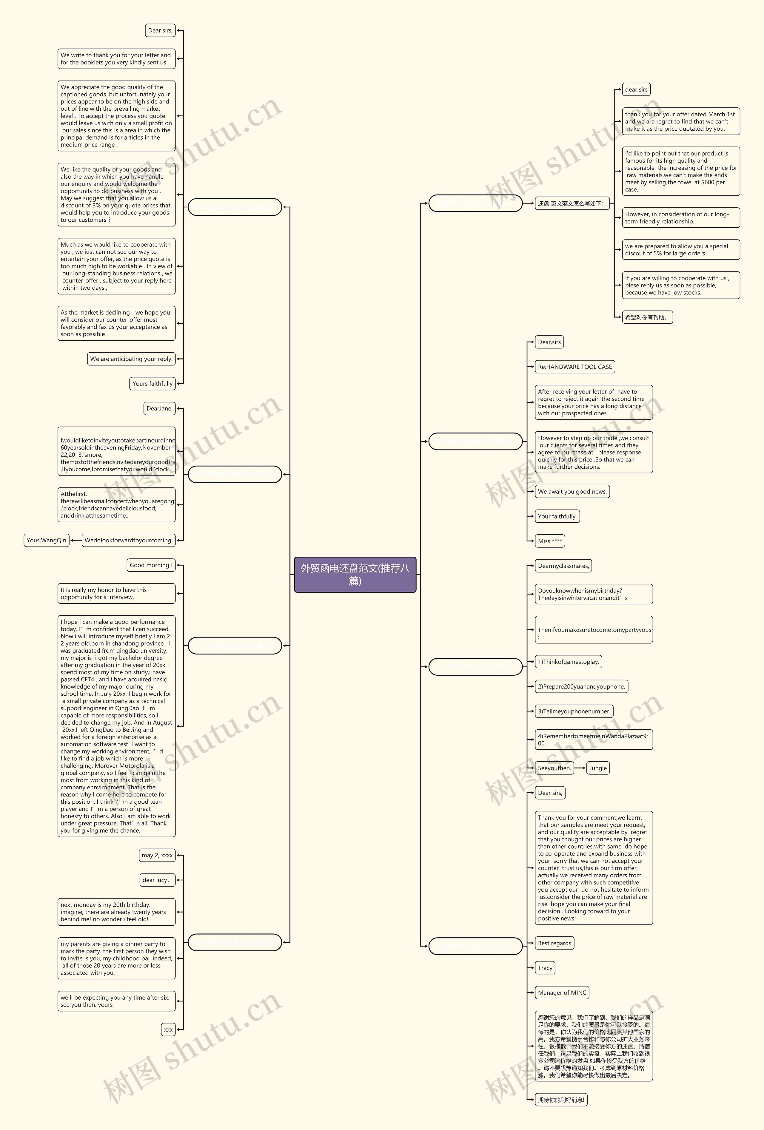 外贸函电还盘范文(推荐八篇)思维导图