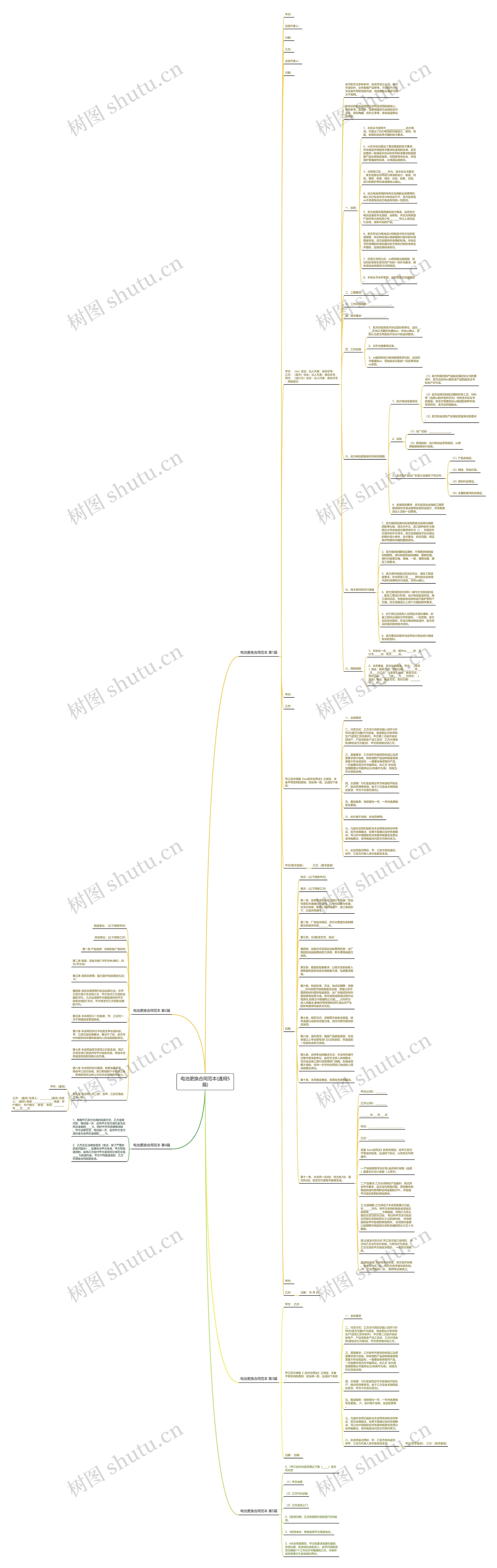 电池更换合同范本(通用5篇)思维导图