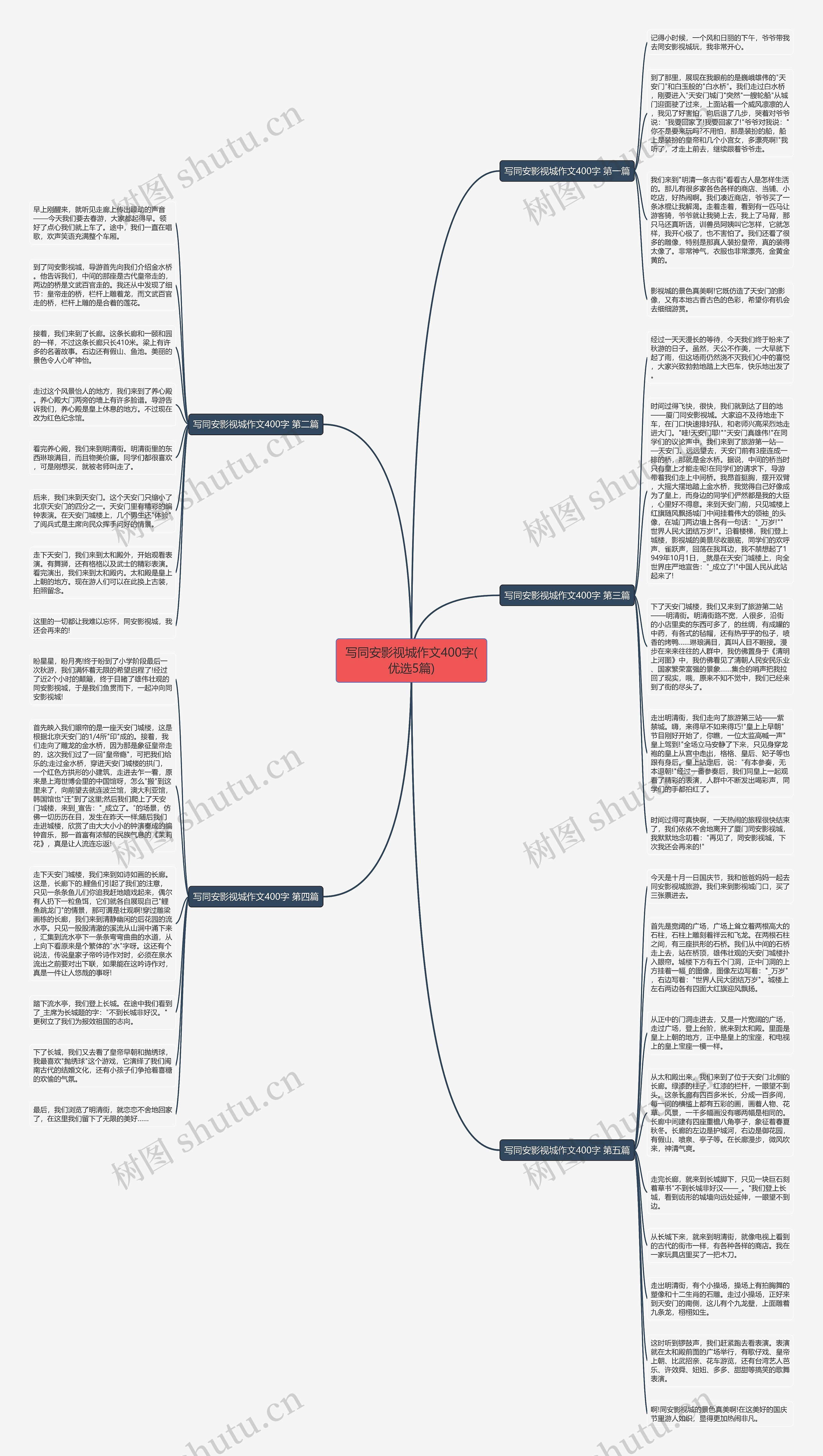 写同安影视城作文400字(优选5篇)思维导图