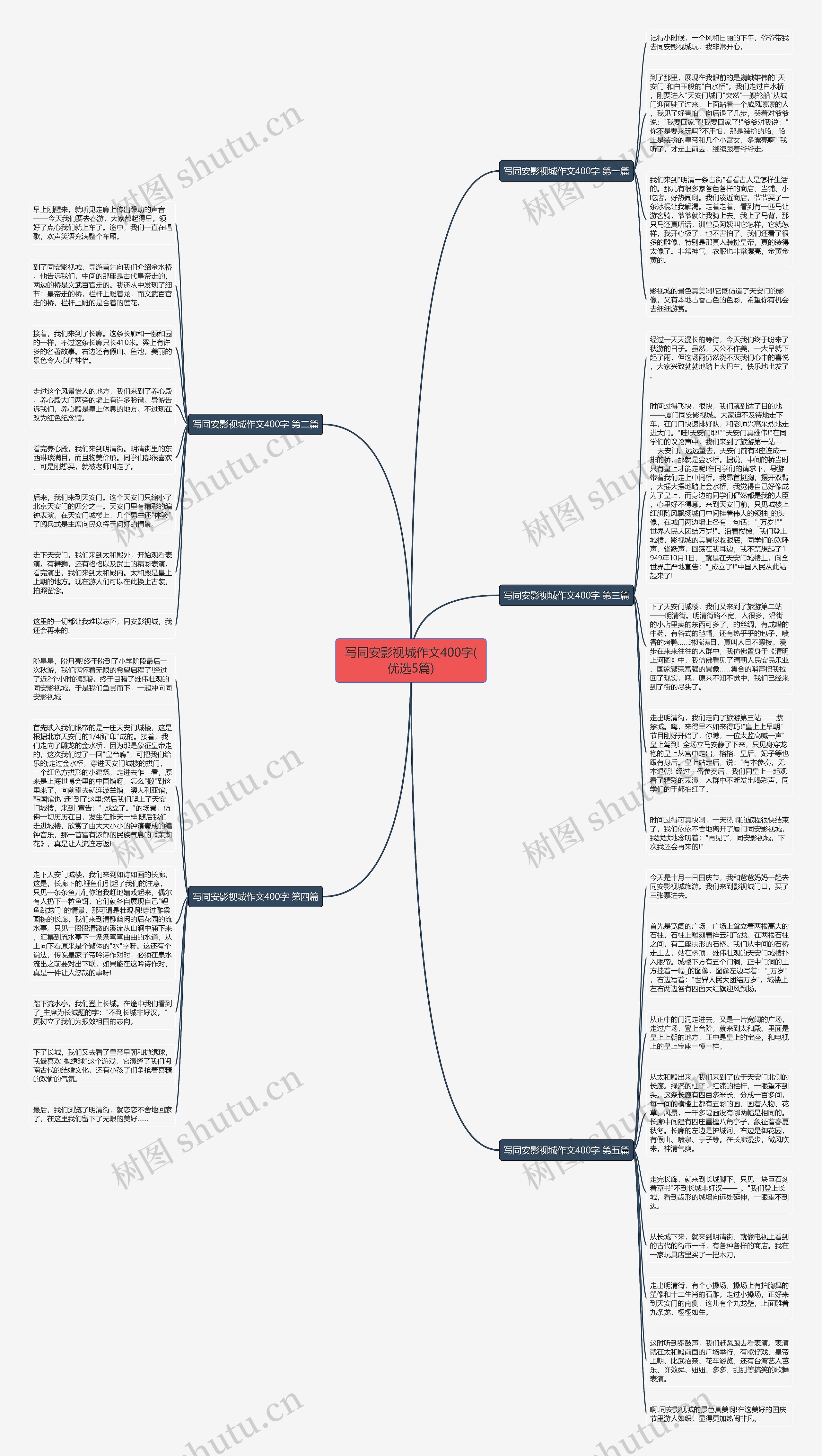 写同安影视城作文400字(优选5篇)思维导图高清图 写同安影视城作文400字(优选5篇)思维导图