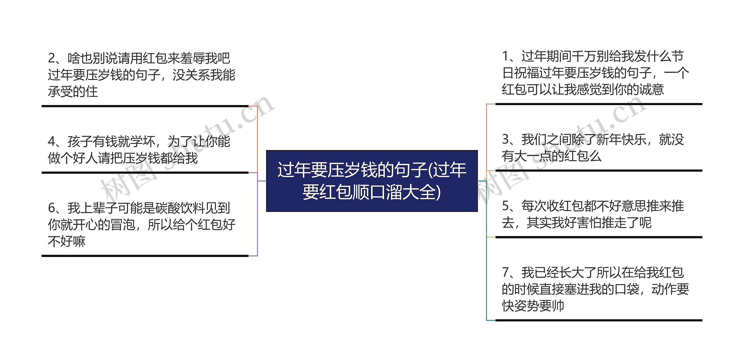 过年要压岁钱的句子(过年要红包顺口溜大全)思维导图