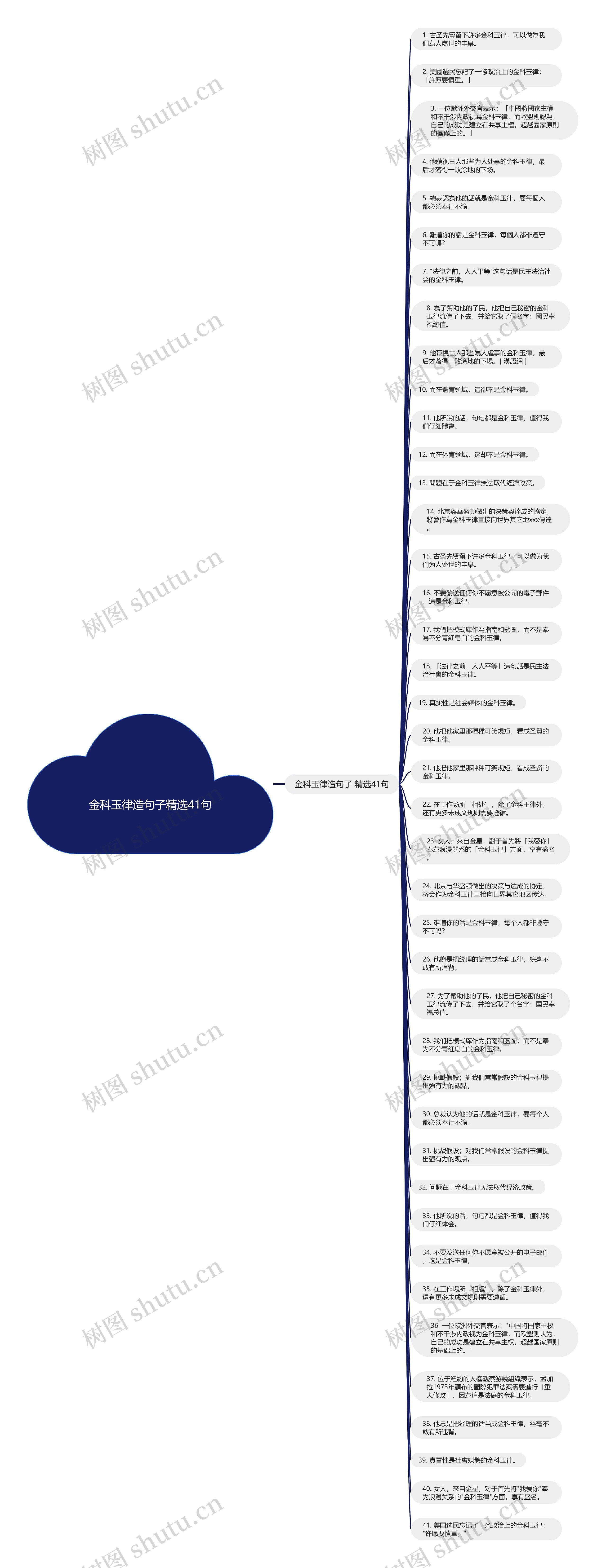 金科玉律造句子精选41句思维导图