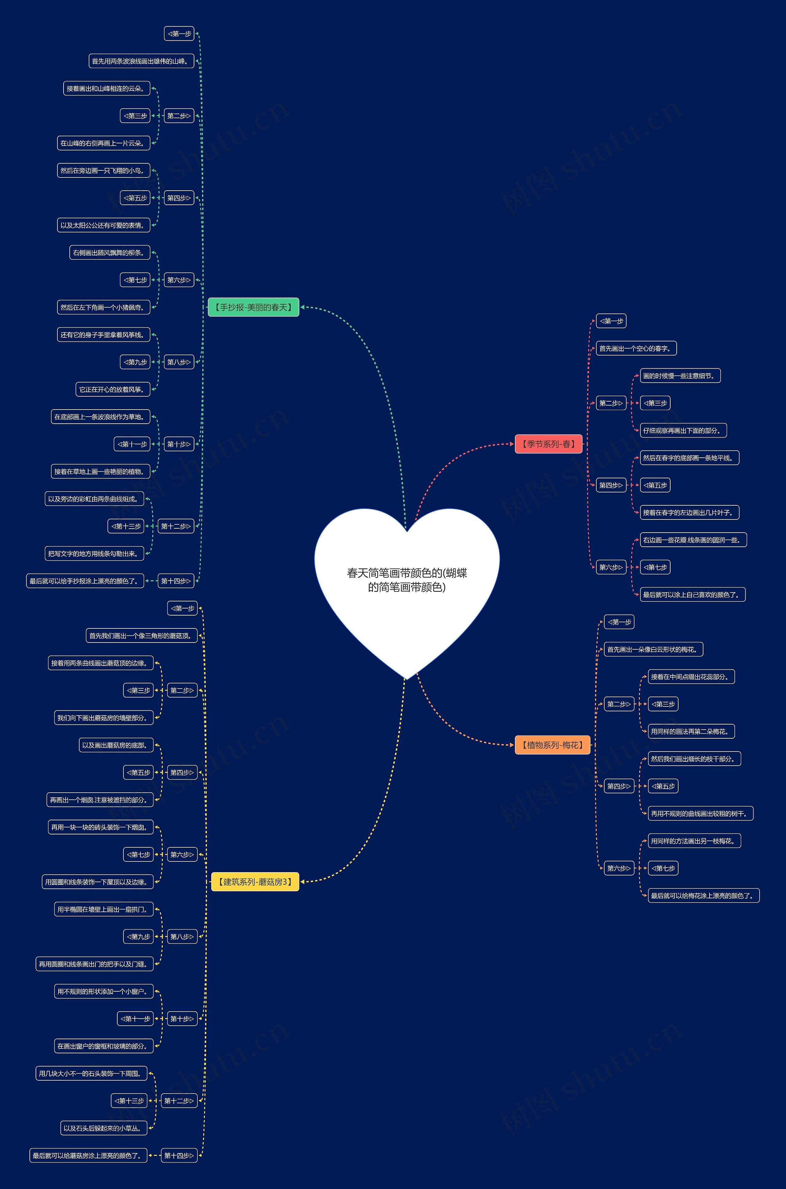 春天简笔画带颜色的(蝴蝶的简笔画带颜色)思维导图