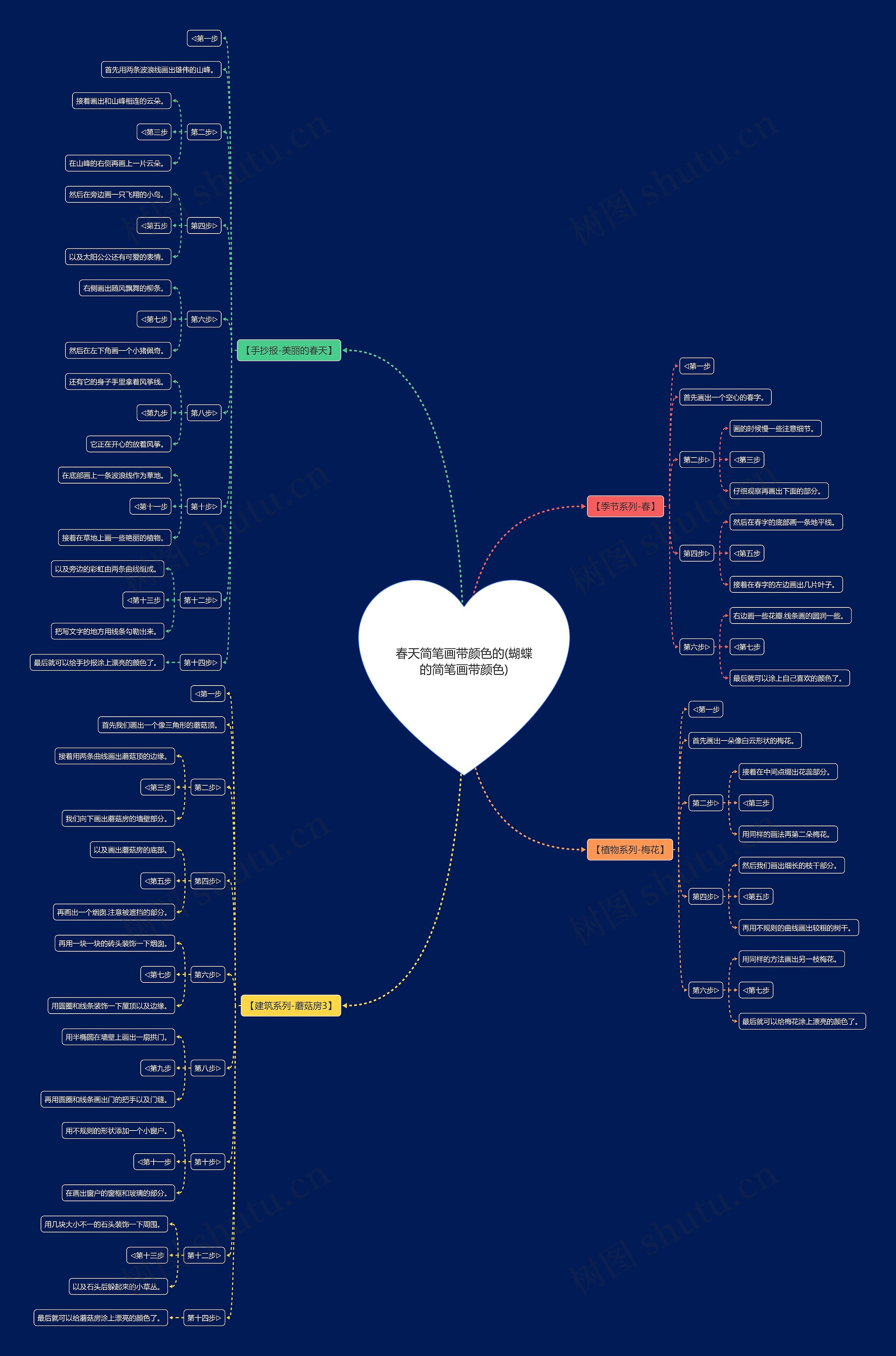 春天简笔画带颜色的(蝴蝶的简笔画带颜色) 春天简笔画带颜色的(蝴蝶的简笔画带颜色)