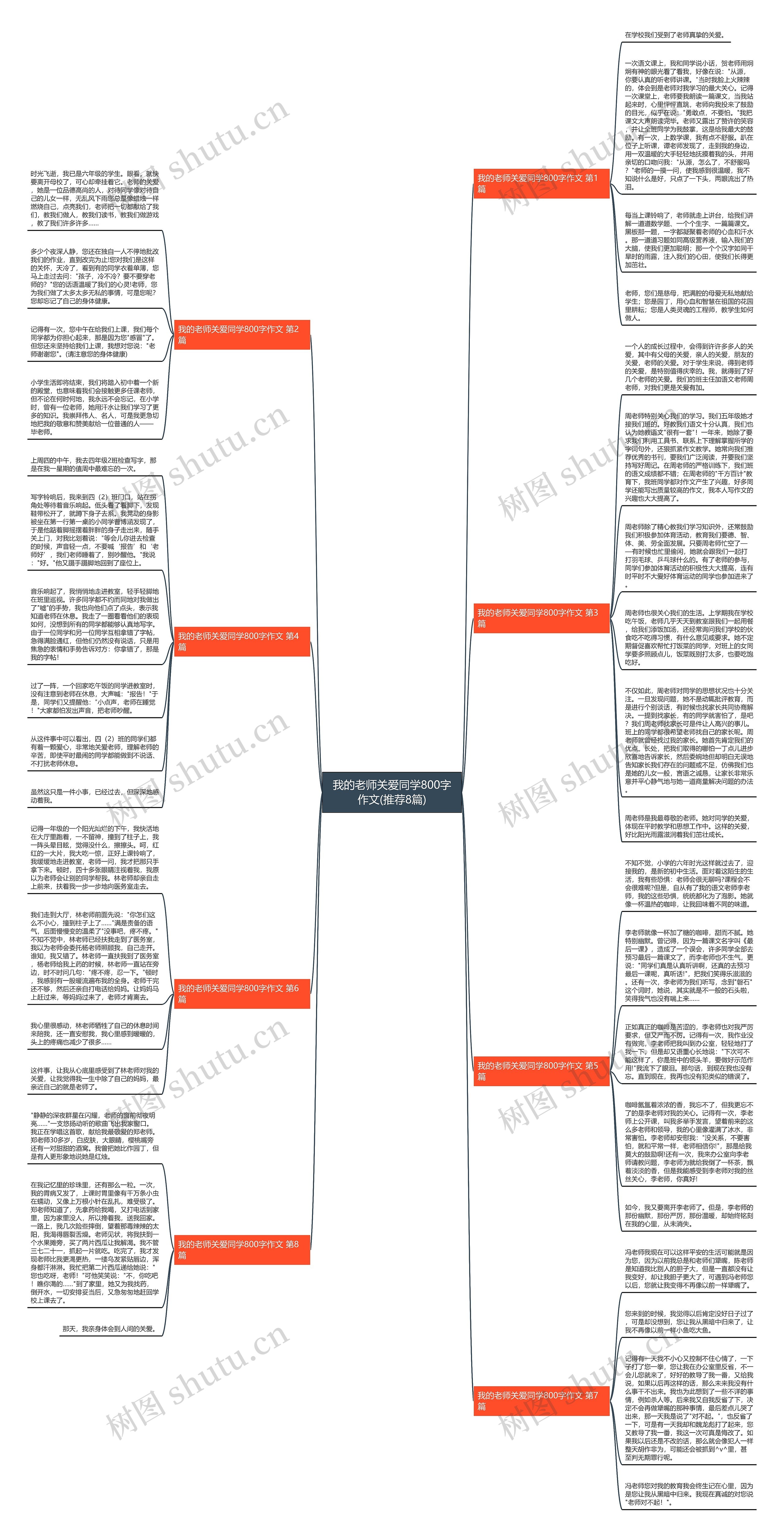 我的老师关爱同学800字作文(推荐8篇)思维导图