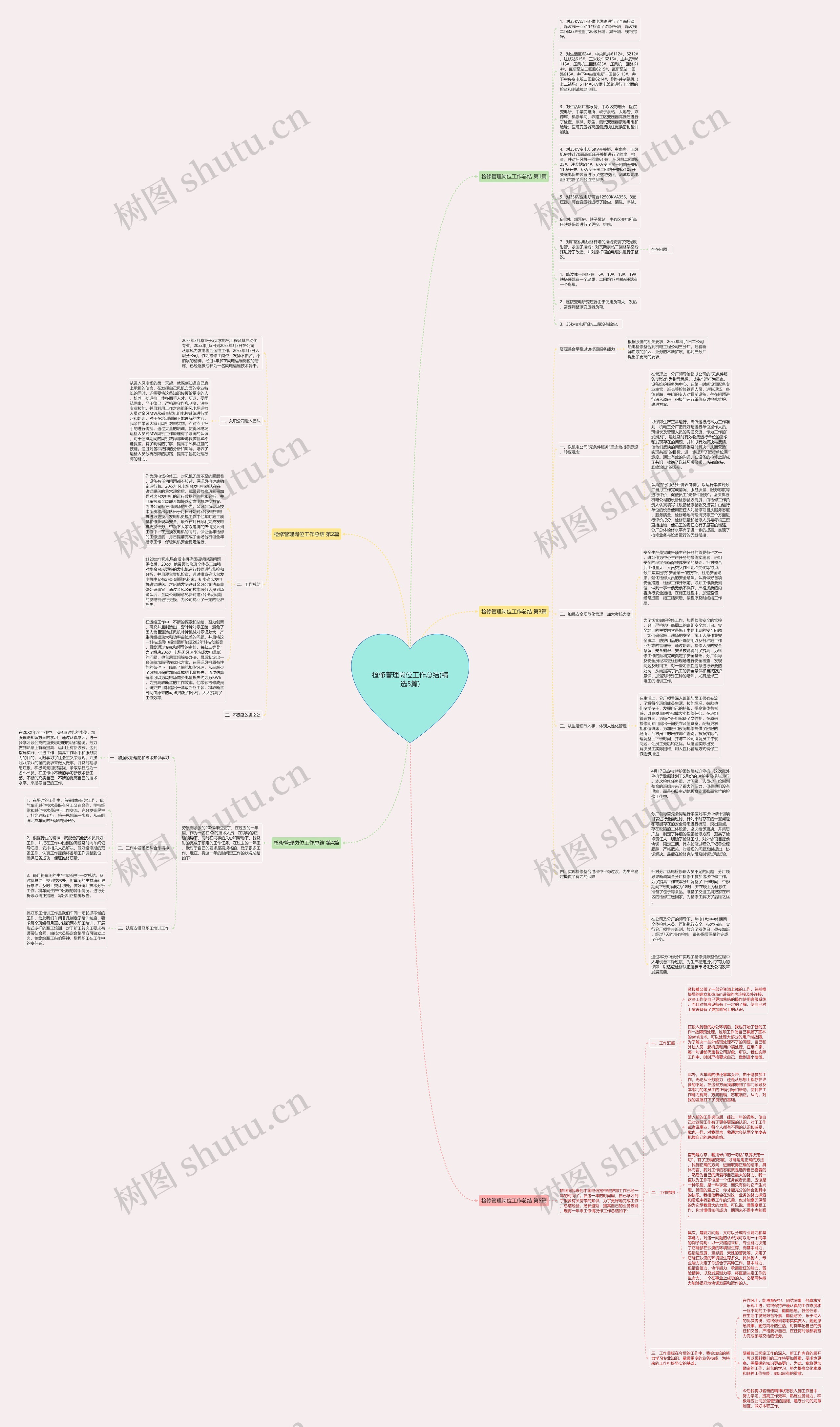 检修管理岗位工作总结(精选5篇)思维导图