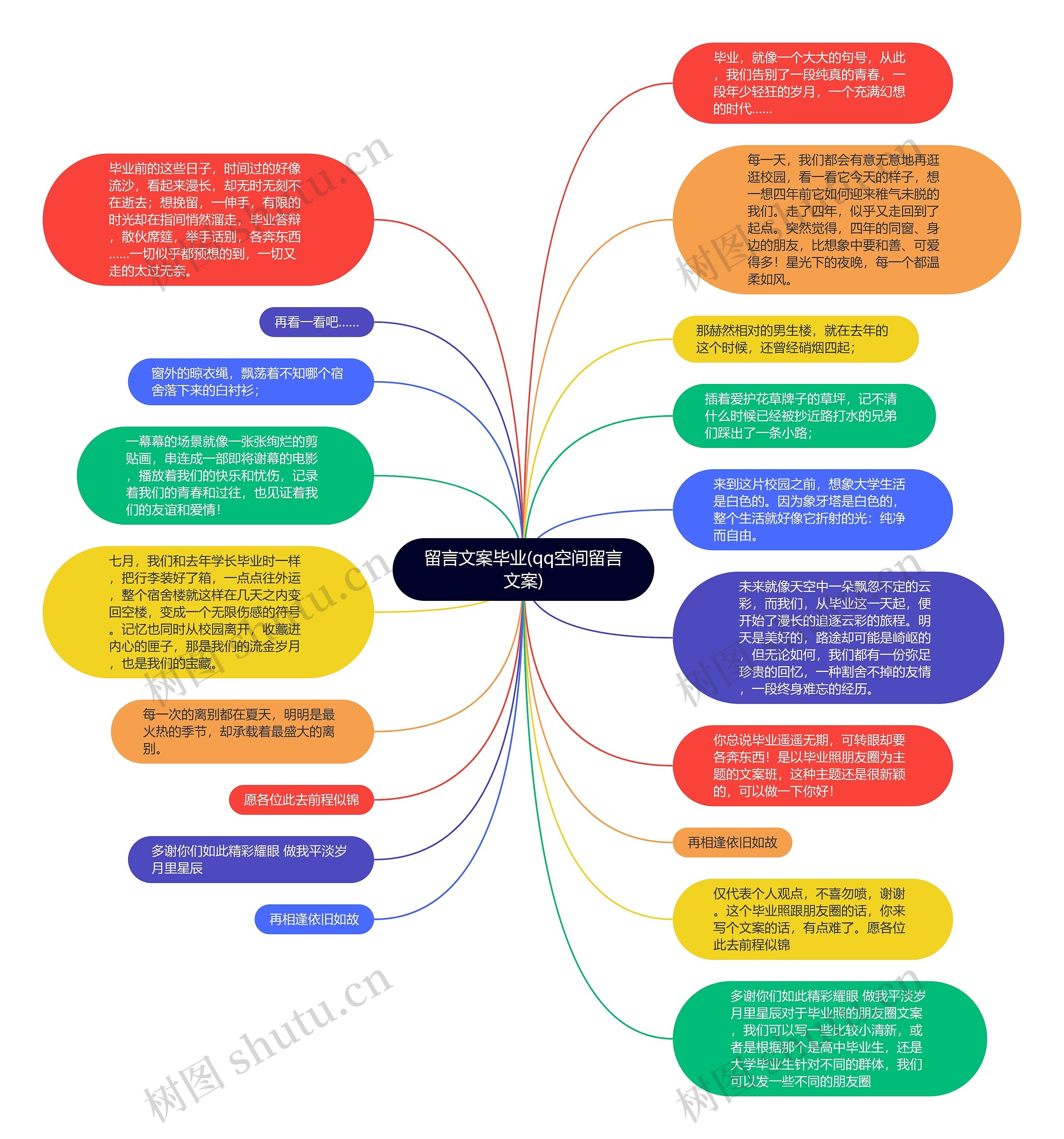 留言文案毕业(qq空间留言文案)思维导图