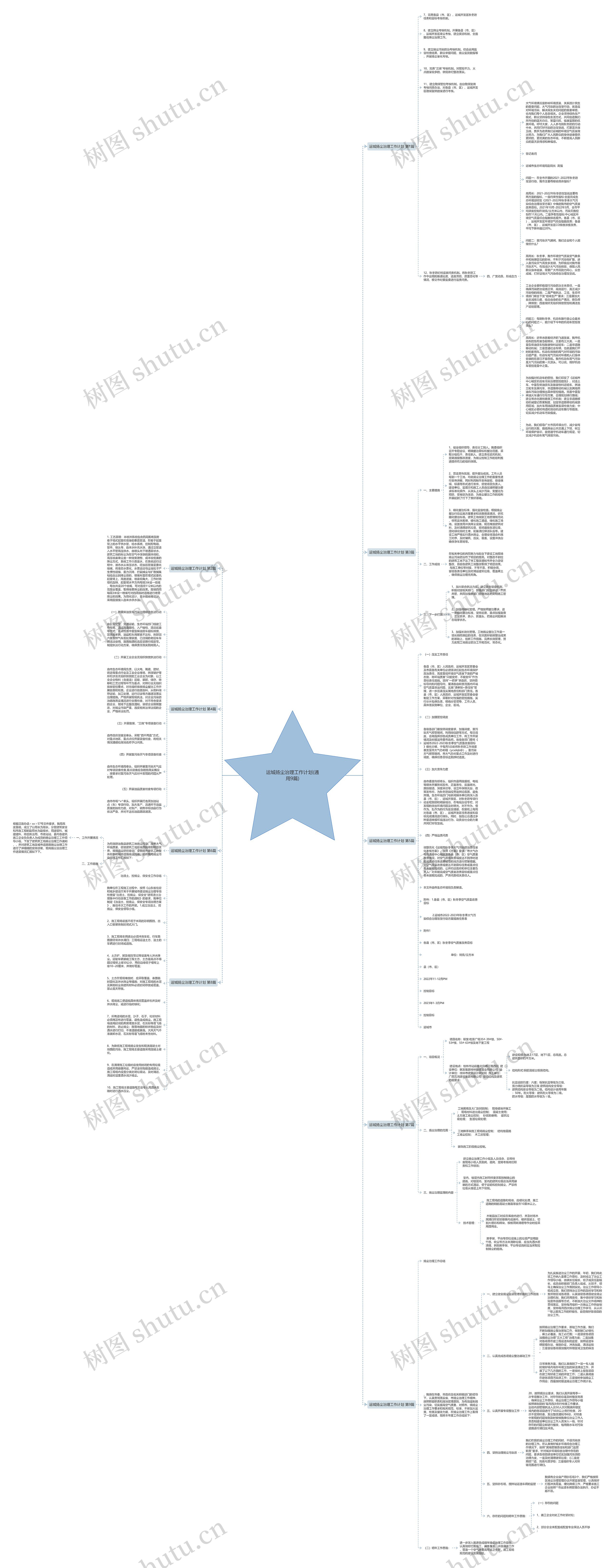 运城扬尘治理工作计划(通用9篇)思维导图