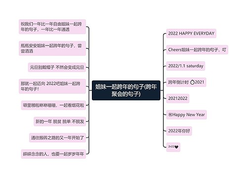 姐妹一起跨年的句子(跨年聚会的句子) 姐妹一起跨年的句子(跨年聚会的句子)