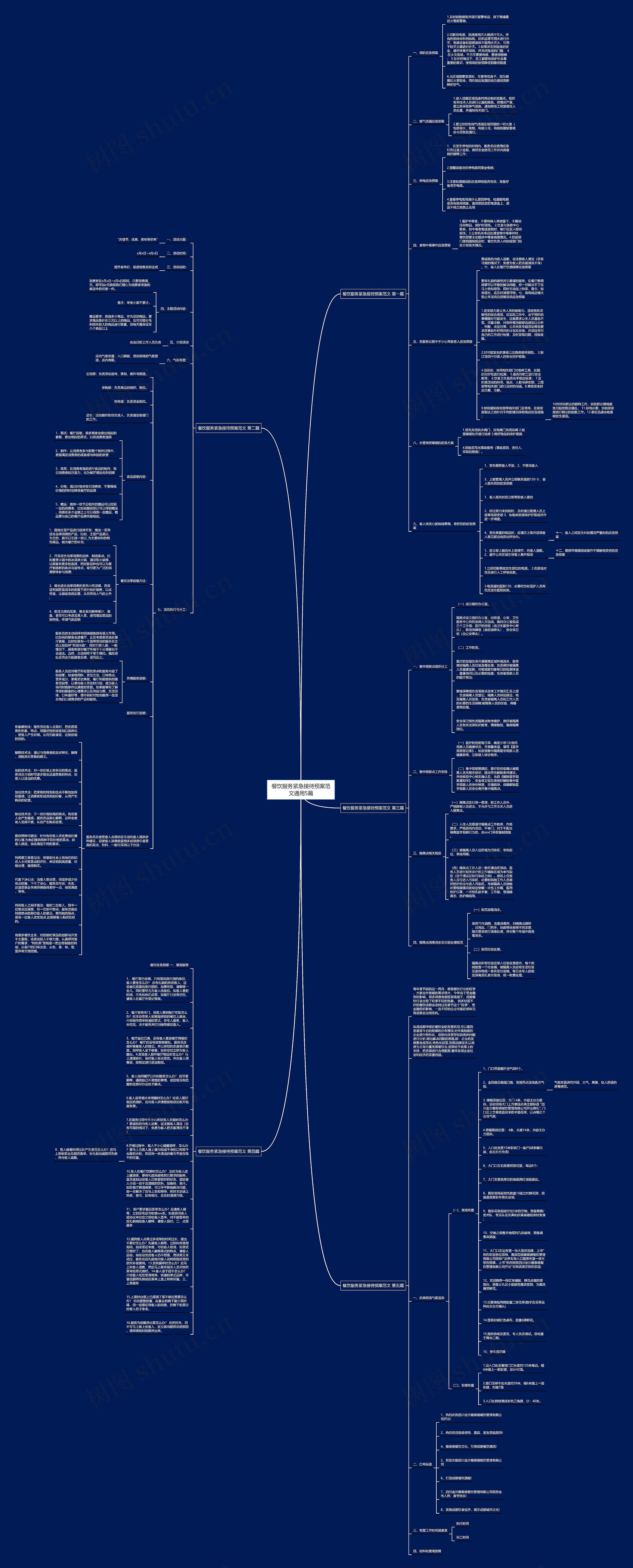 餐饮服务紧急接待预案范文通用5篇思维导图