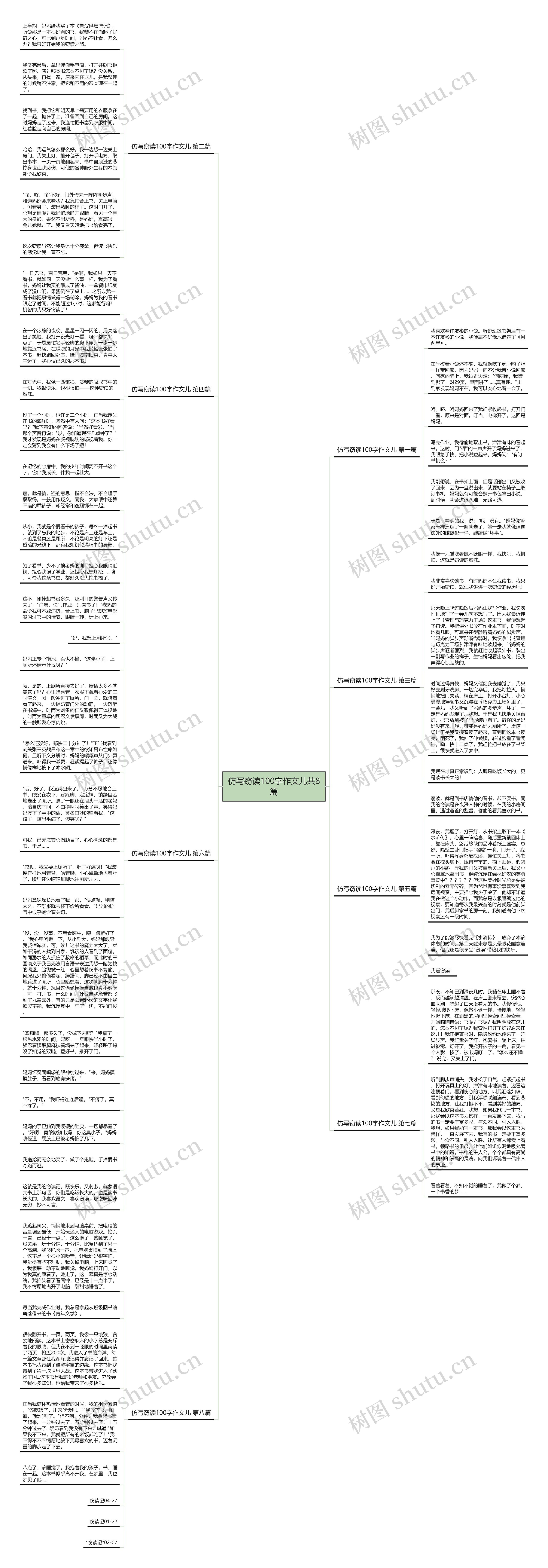 仿写窃读100字作文儿共8篇思维导图