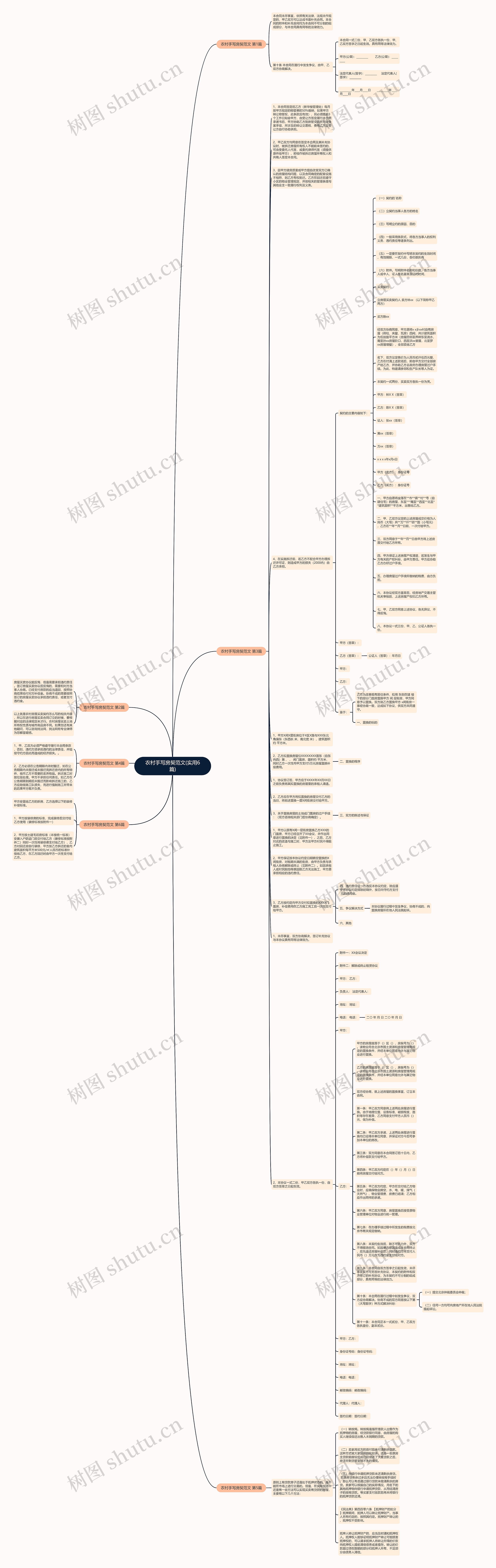 农村手写房契范文(实用6篇)思维导图