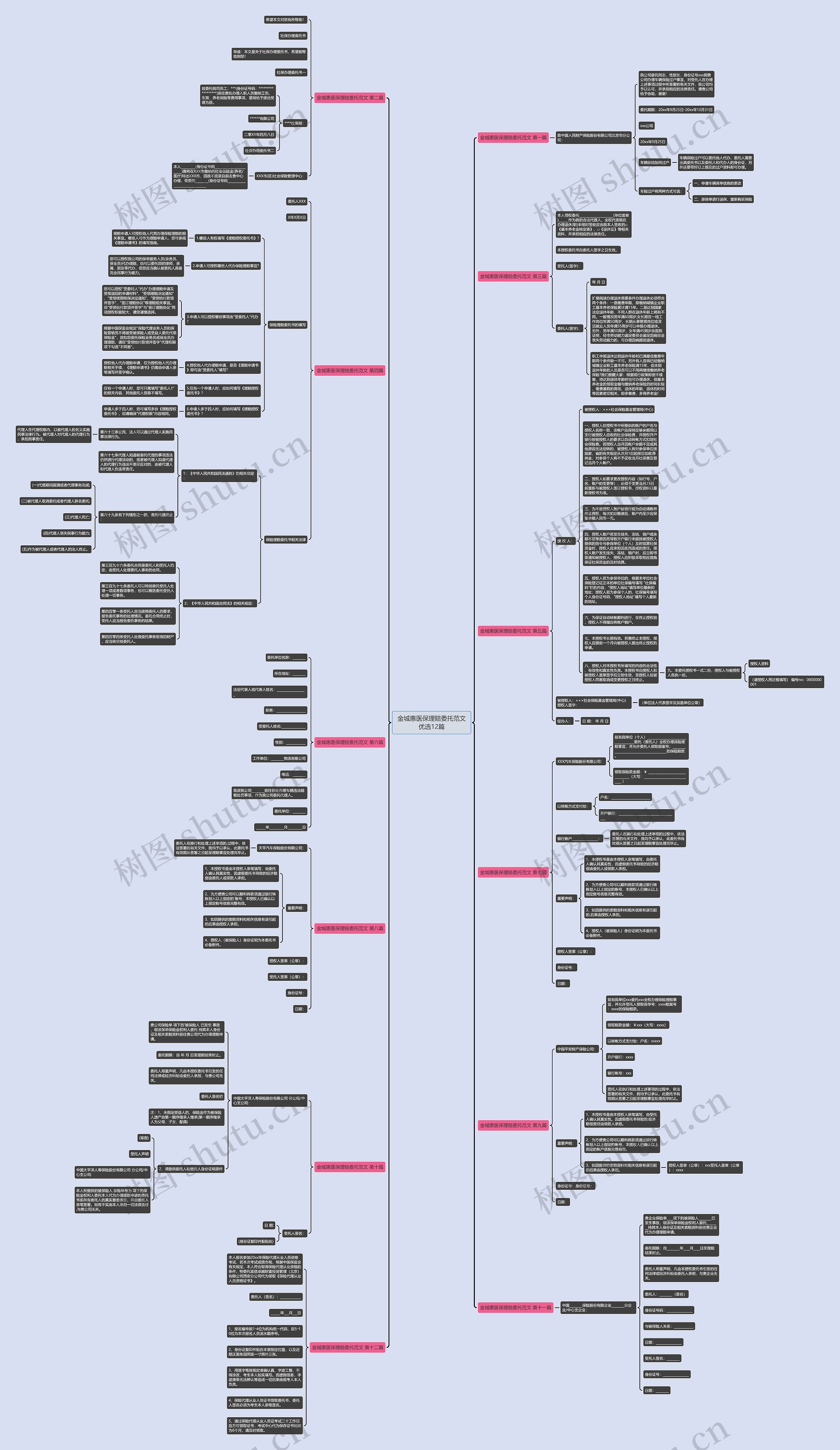 金城惠医保理赔委托范文优选12篇思维导图
