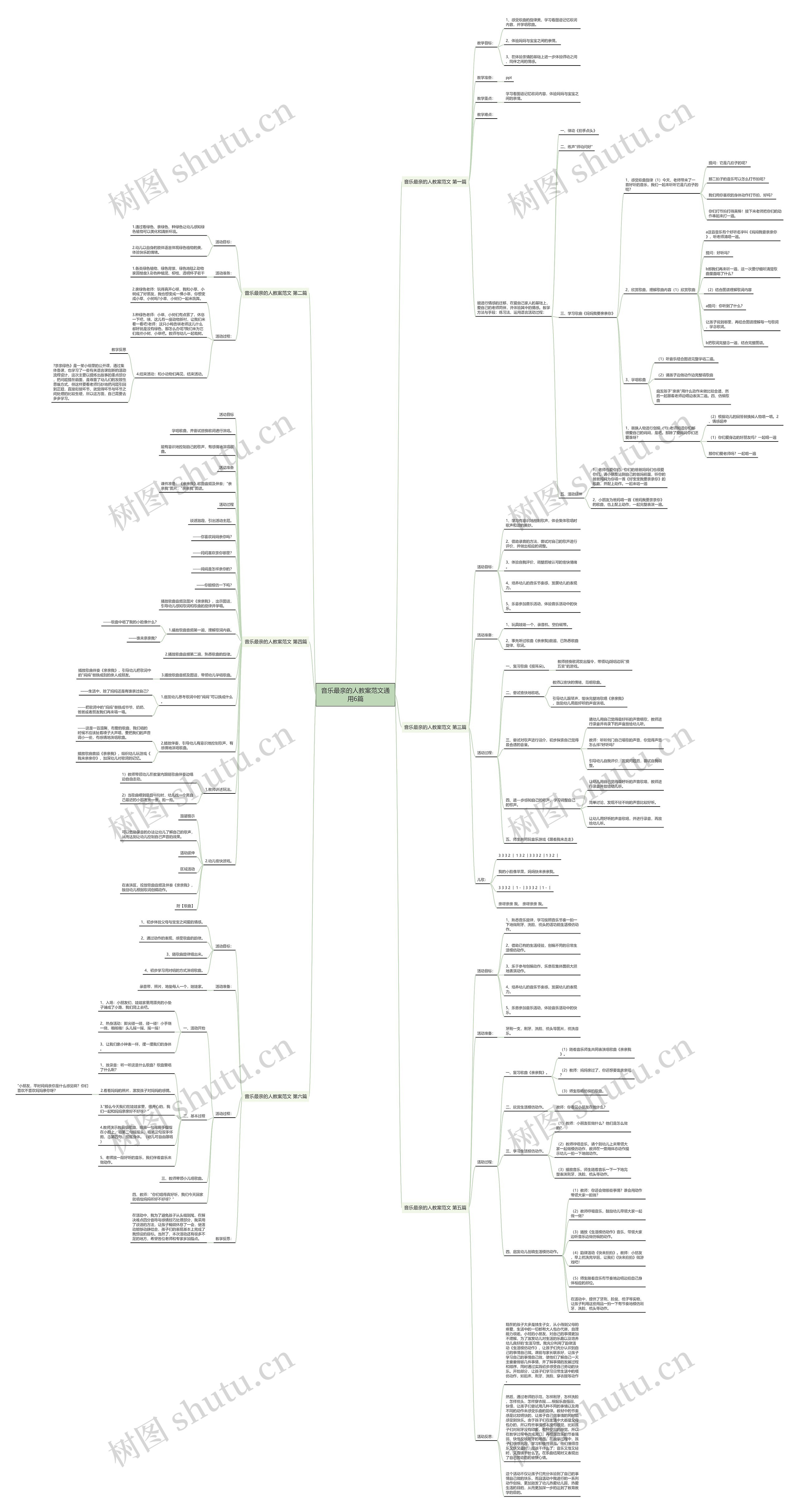 音乐最亲的人教案范文通用6篇思维导图