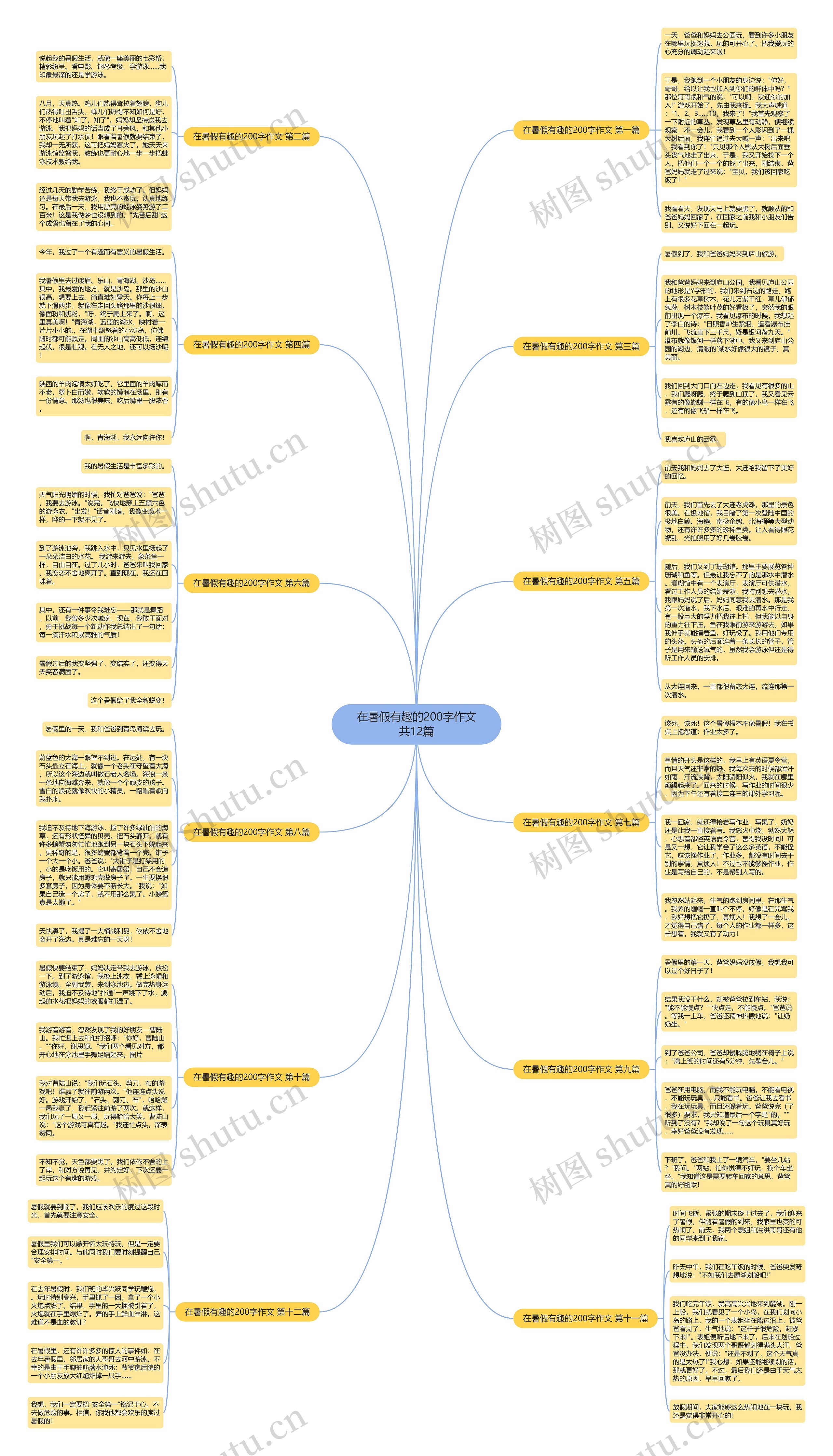 在暑假有趣的200字作文共12篇思维导图