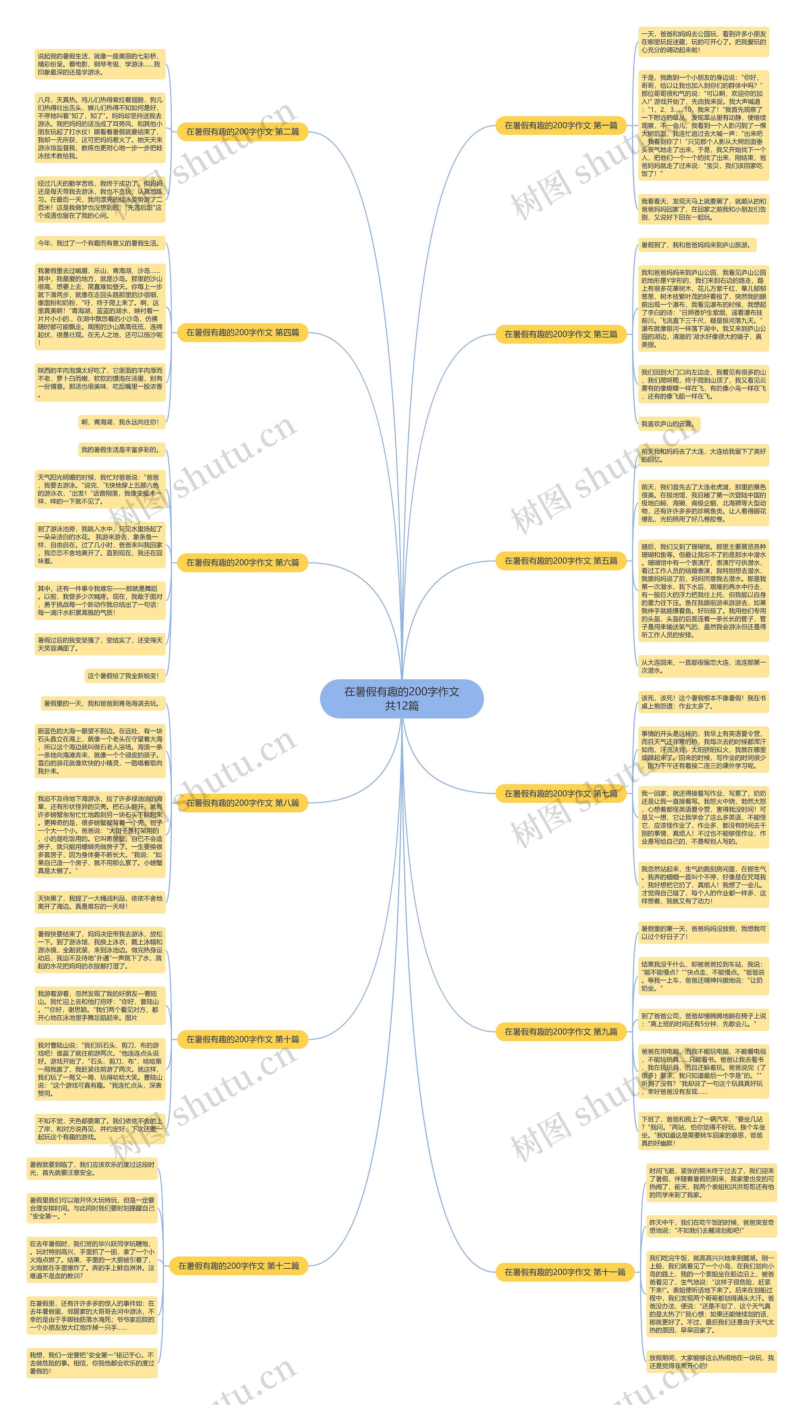 在暑假有趣的200字作文共12篇 在暑假有趣的200字作文共12篇