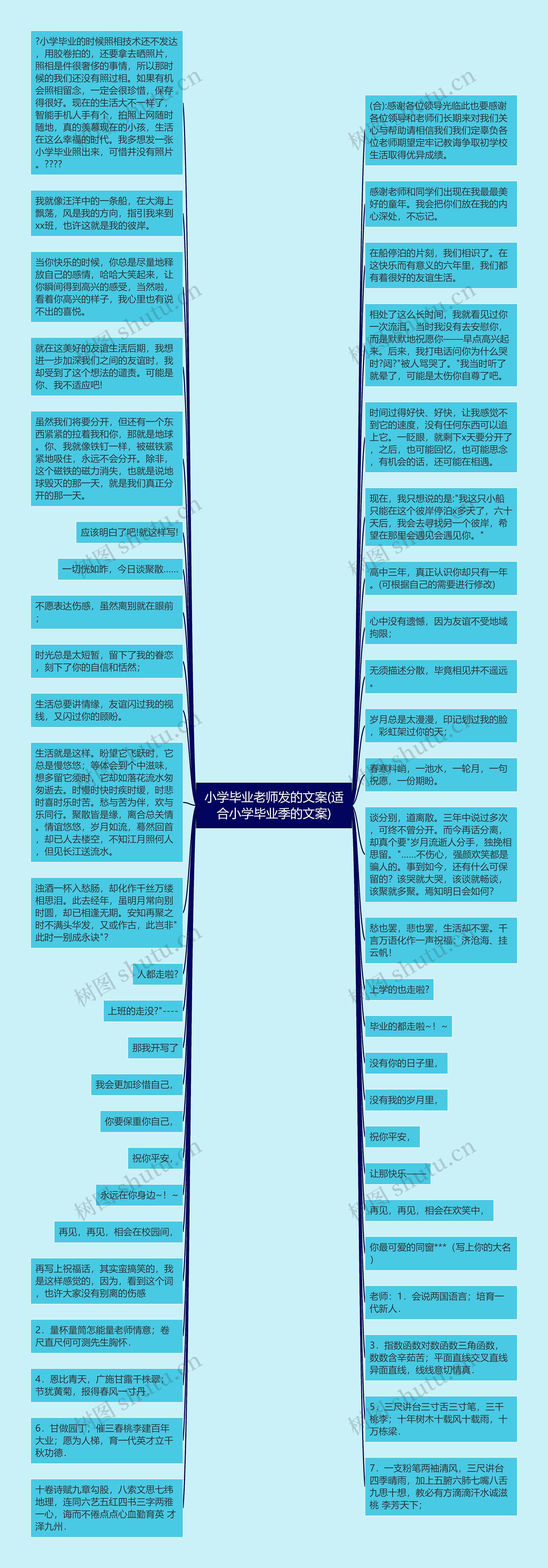 小学毕业老师发的文案(适合小学毕业季的文案)思维导图