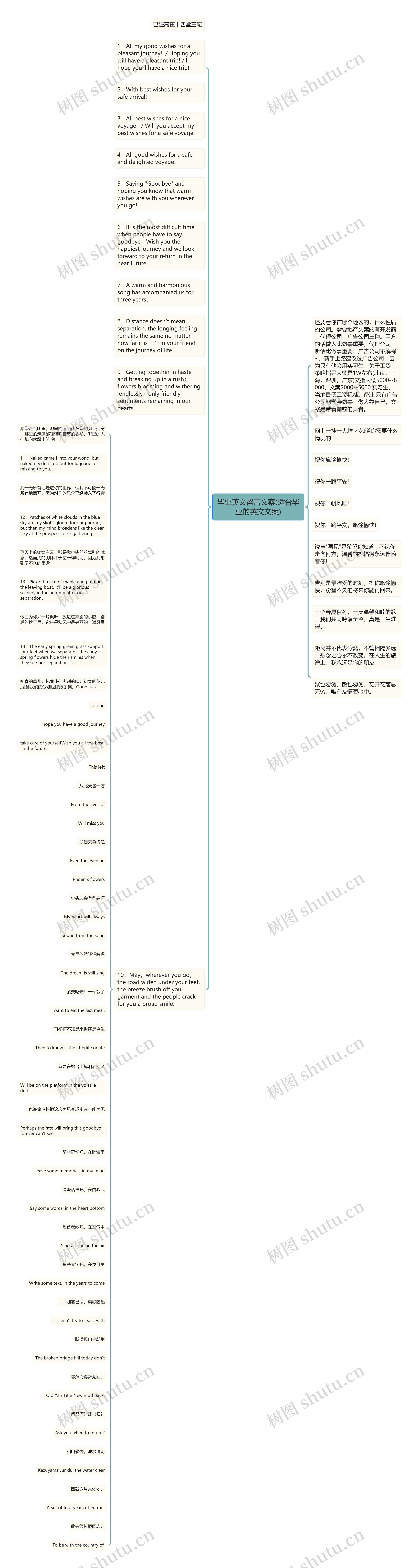 毕业英文留言文案(适合毕业的英文文案)