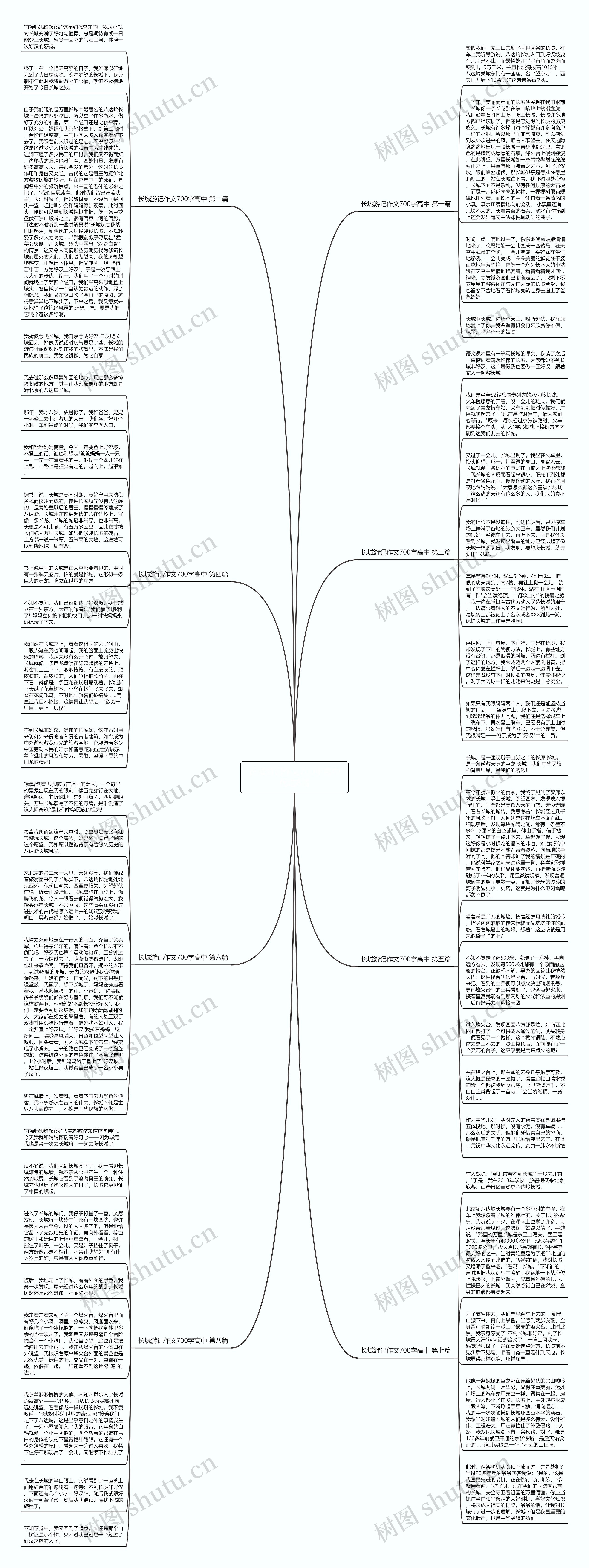 长城游记作文700字高中优选8篇思维导图
