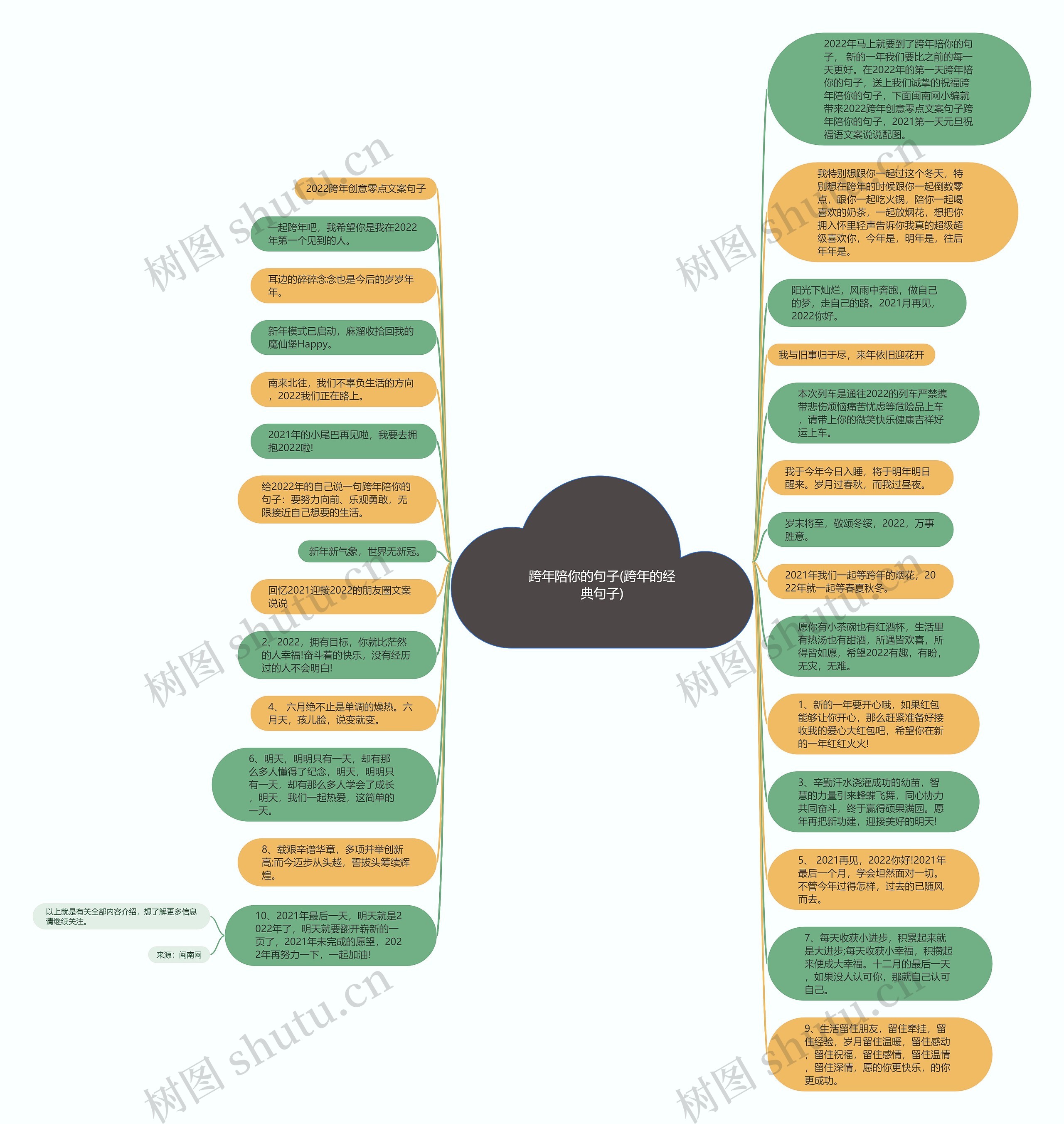 跨年陪你的句子(跨年的经典句子)思维导图高清图 跨年陪你的句子(跨年的经典句子)思维导图