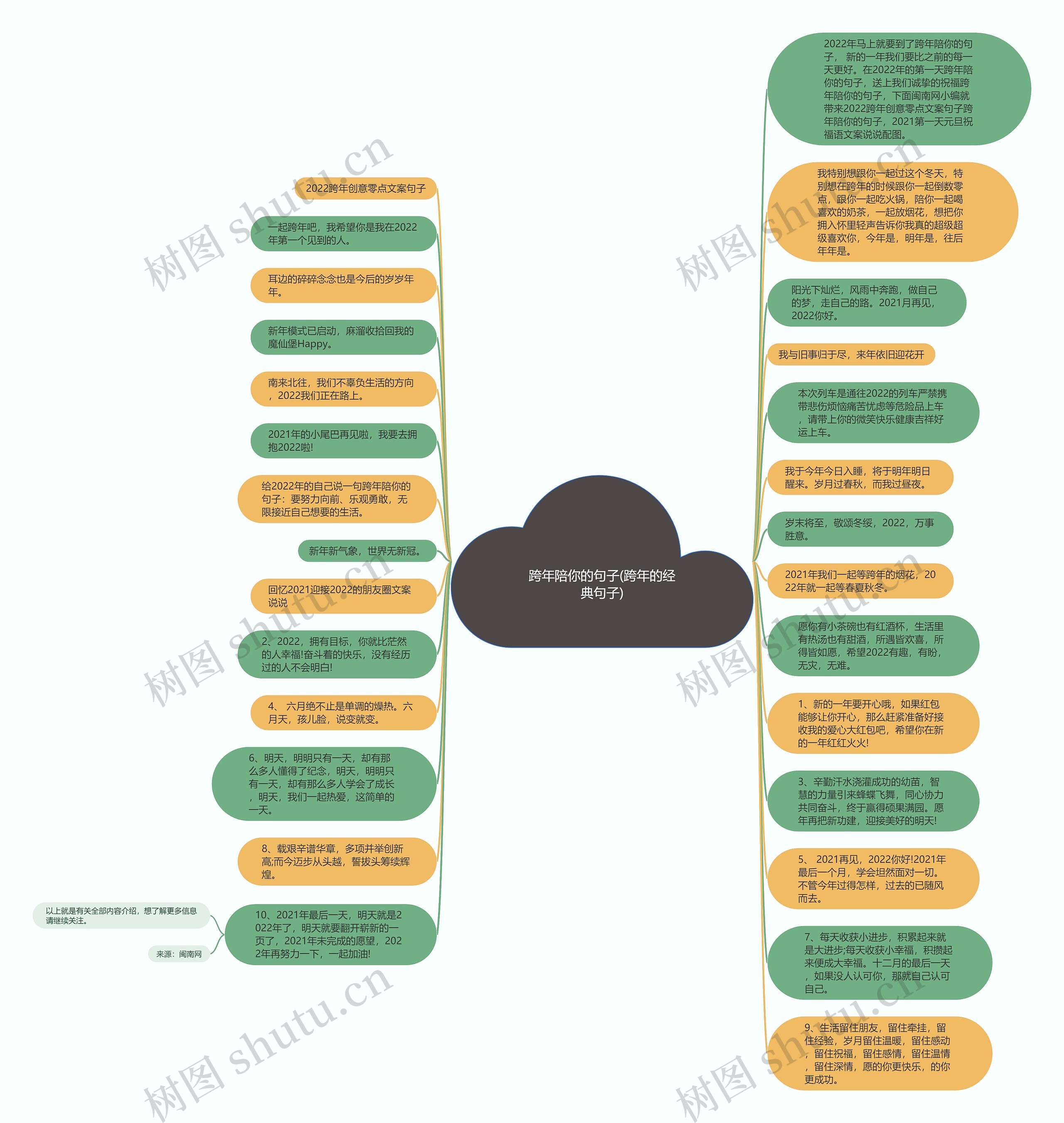 跨年陪你的句子(跨年的经典句子)思维导图