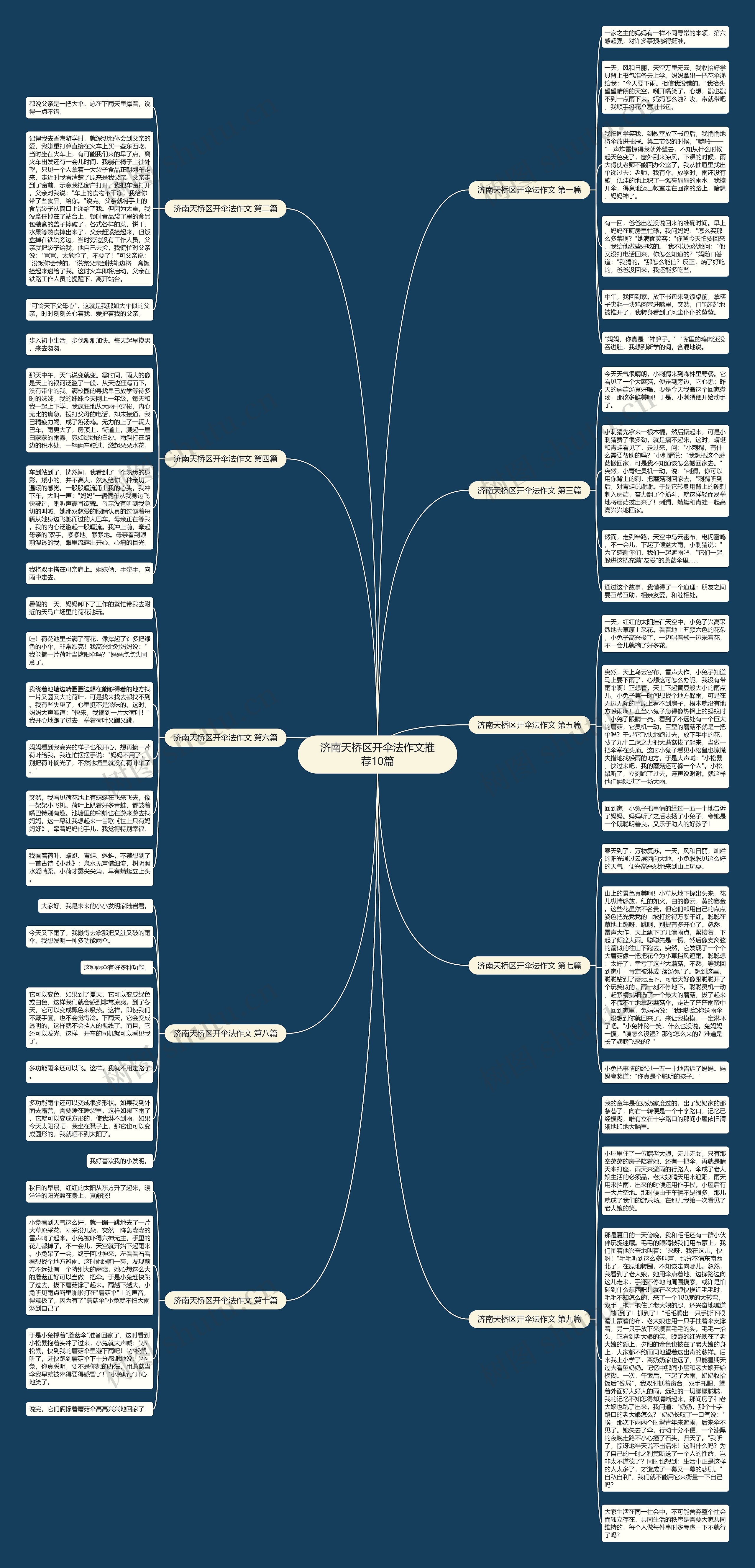 济南天桥区开伞法作文推荐10篇思维导图