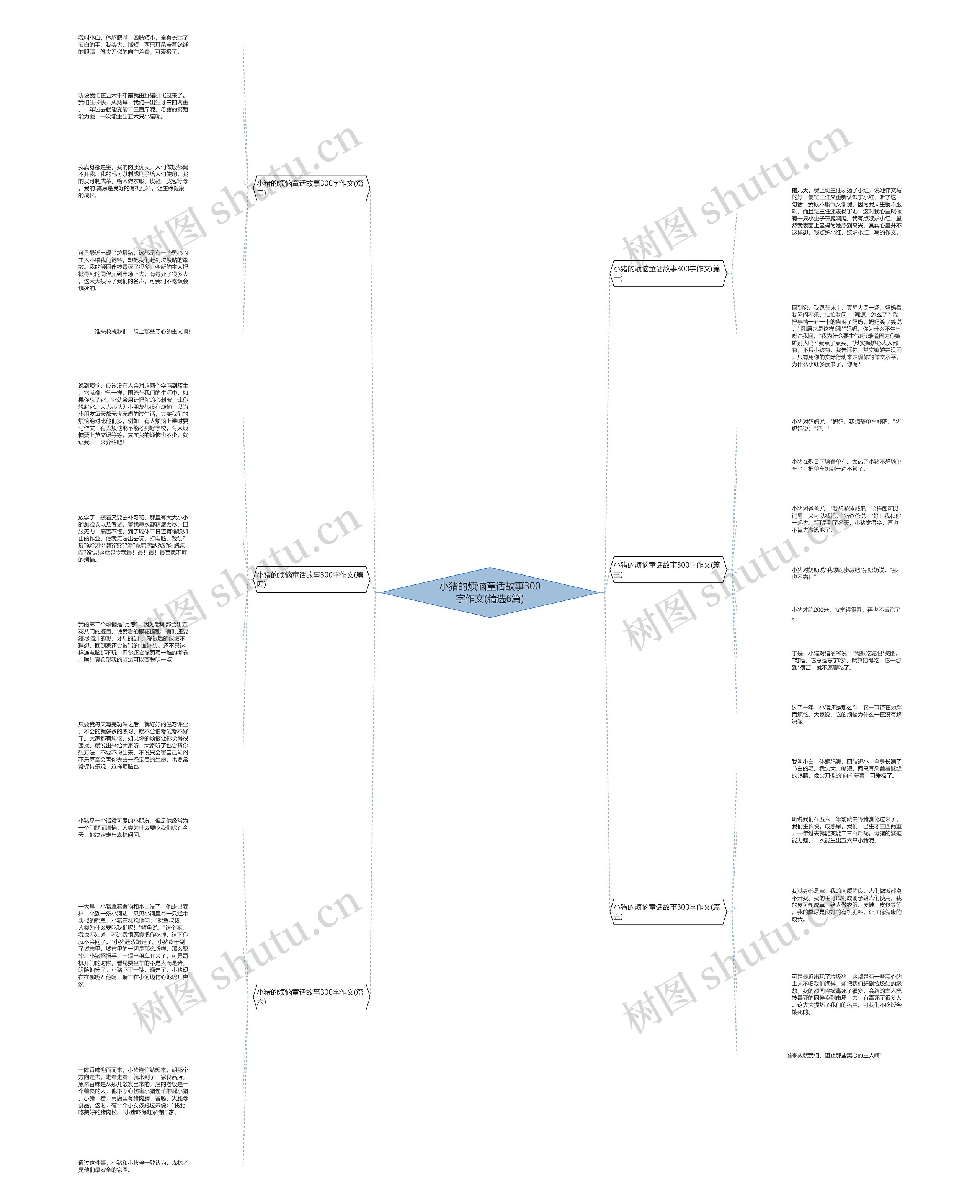小猪的烦恼童话故事300字作文(精选6篇)思维导图
