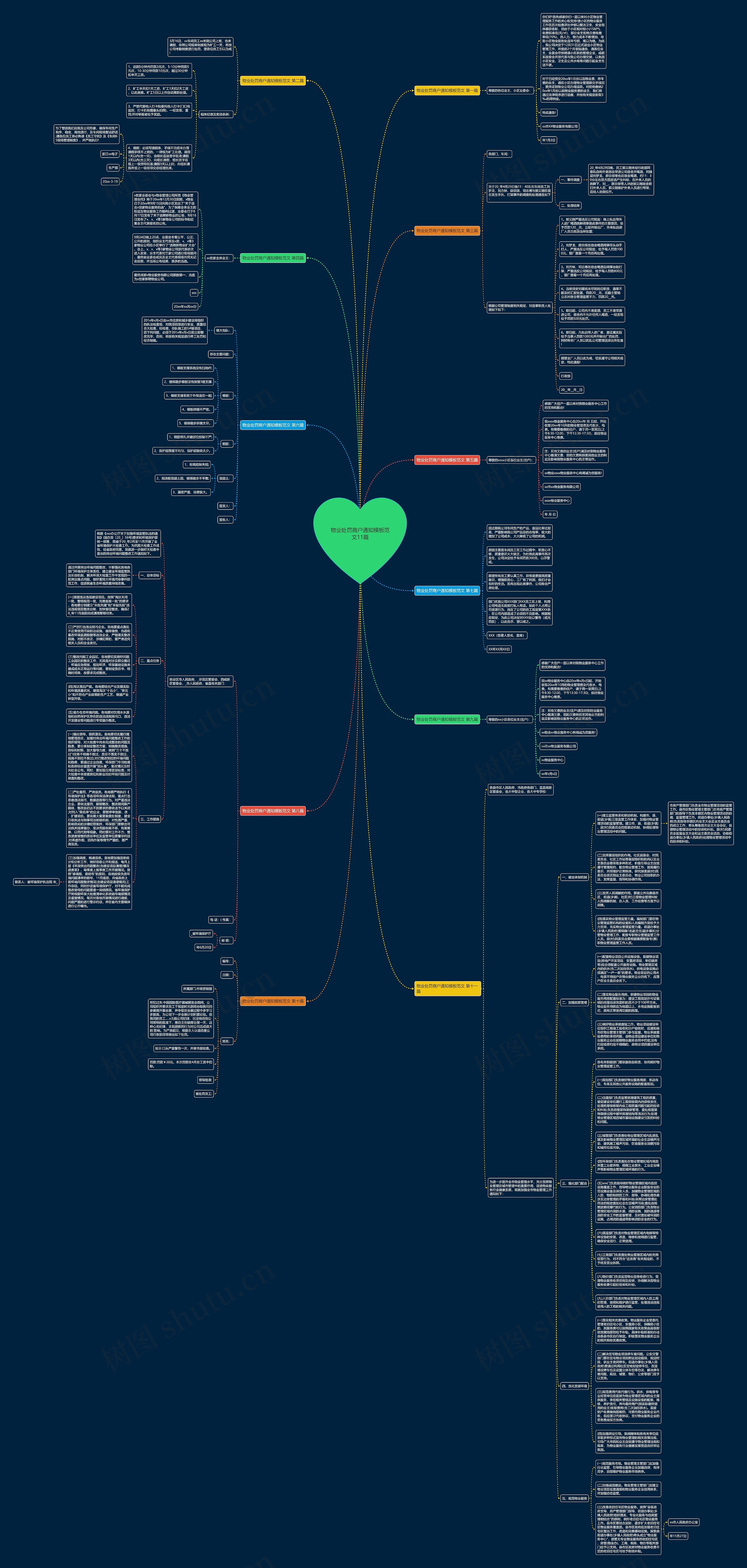 物业处罚商户通知范文11篇思维导图