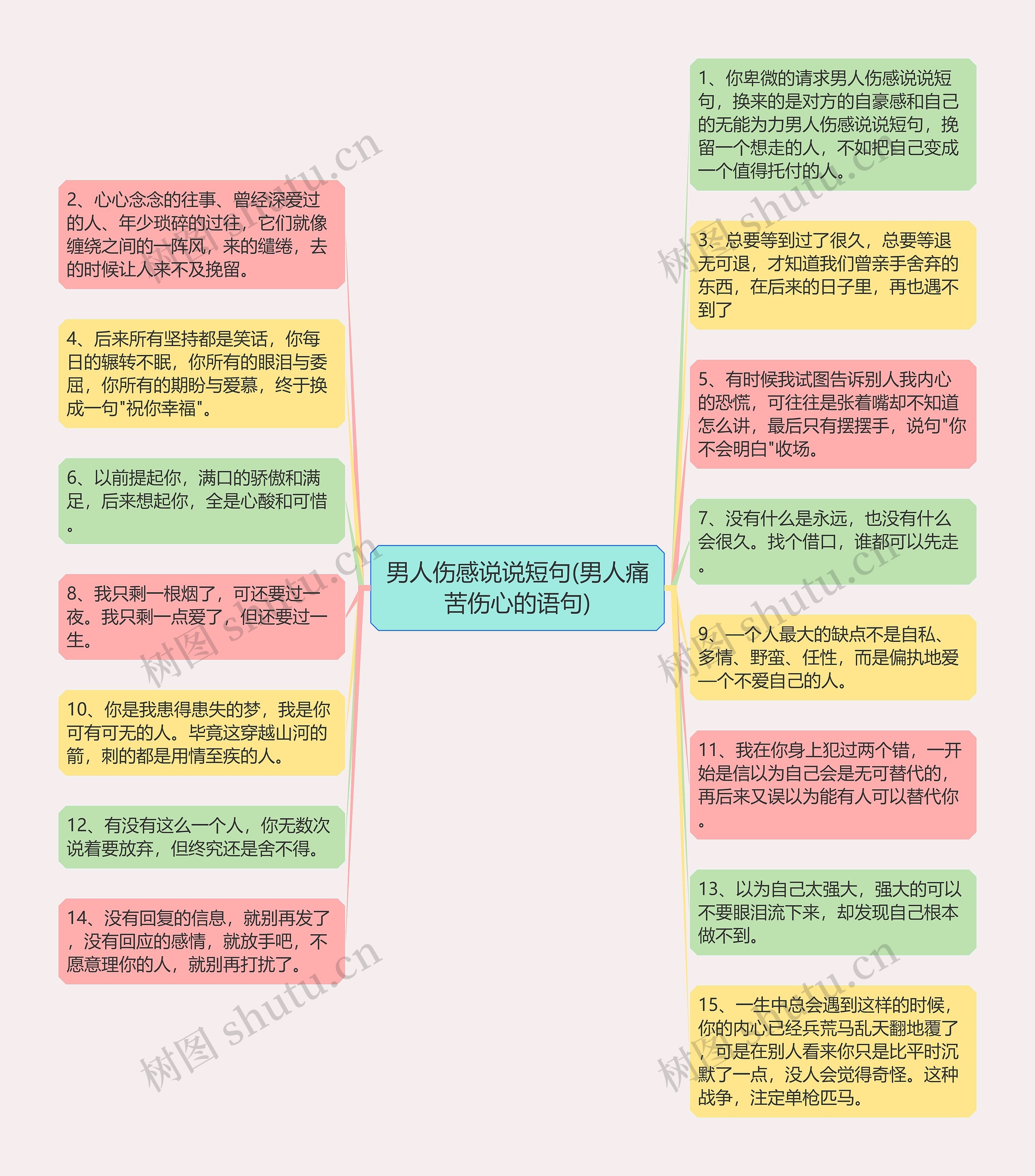 男人伤感说说短句(男人痛苦伤心的语句)思维导图