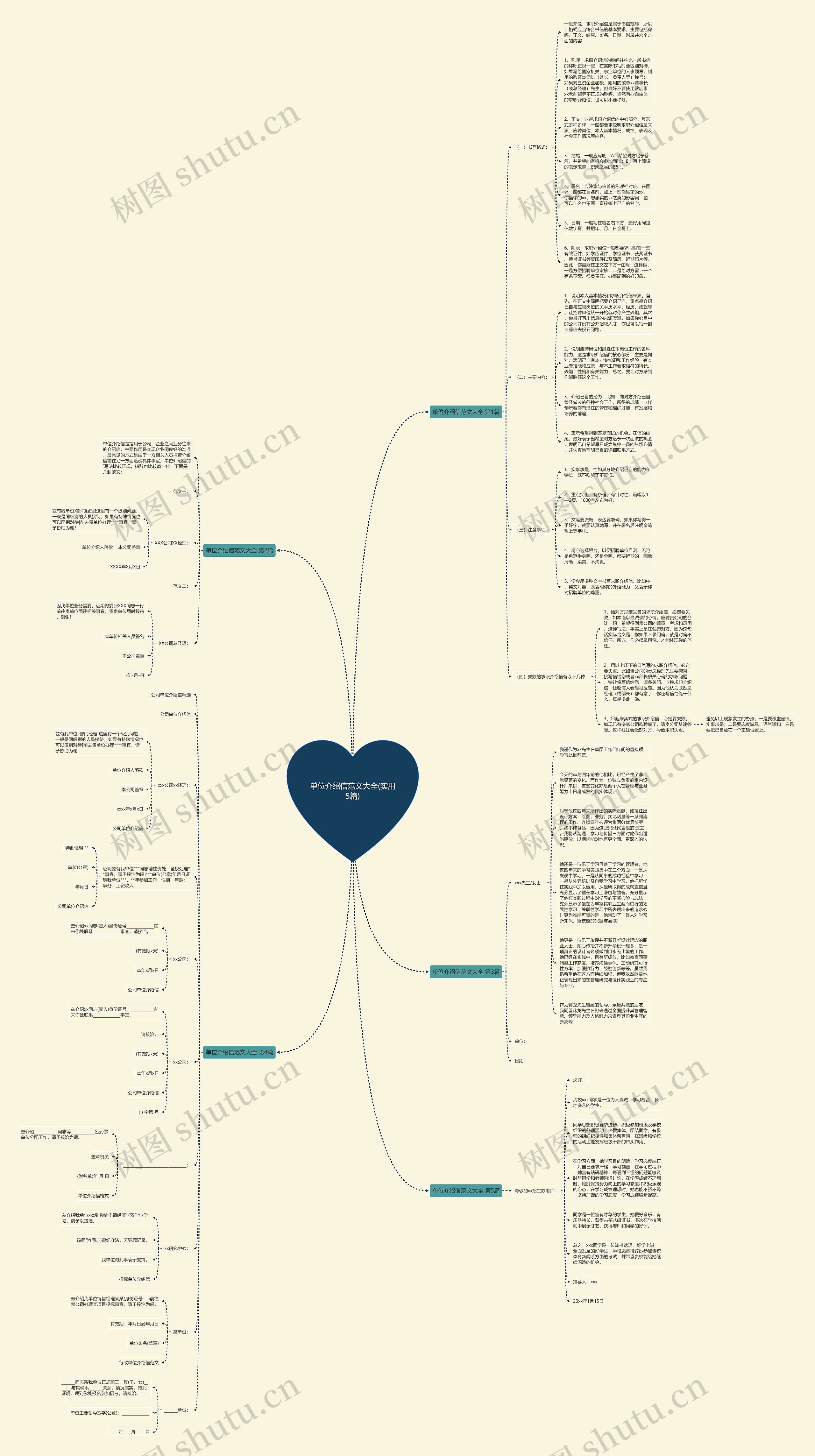单位介绍信范文大全(实用5篇)思维导图