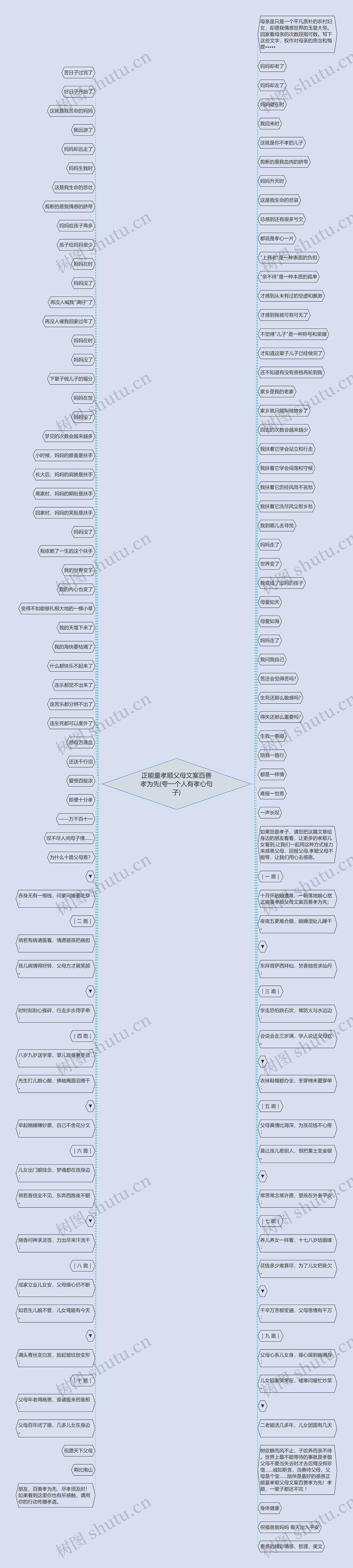 正能量孝顺父母文案百善孝为先(夸一个人有孝心句子)