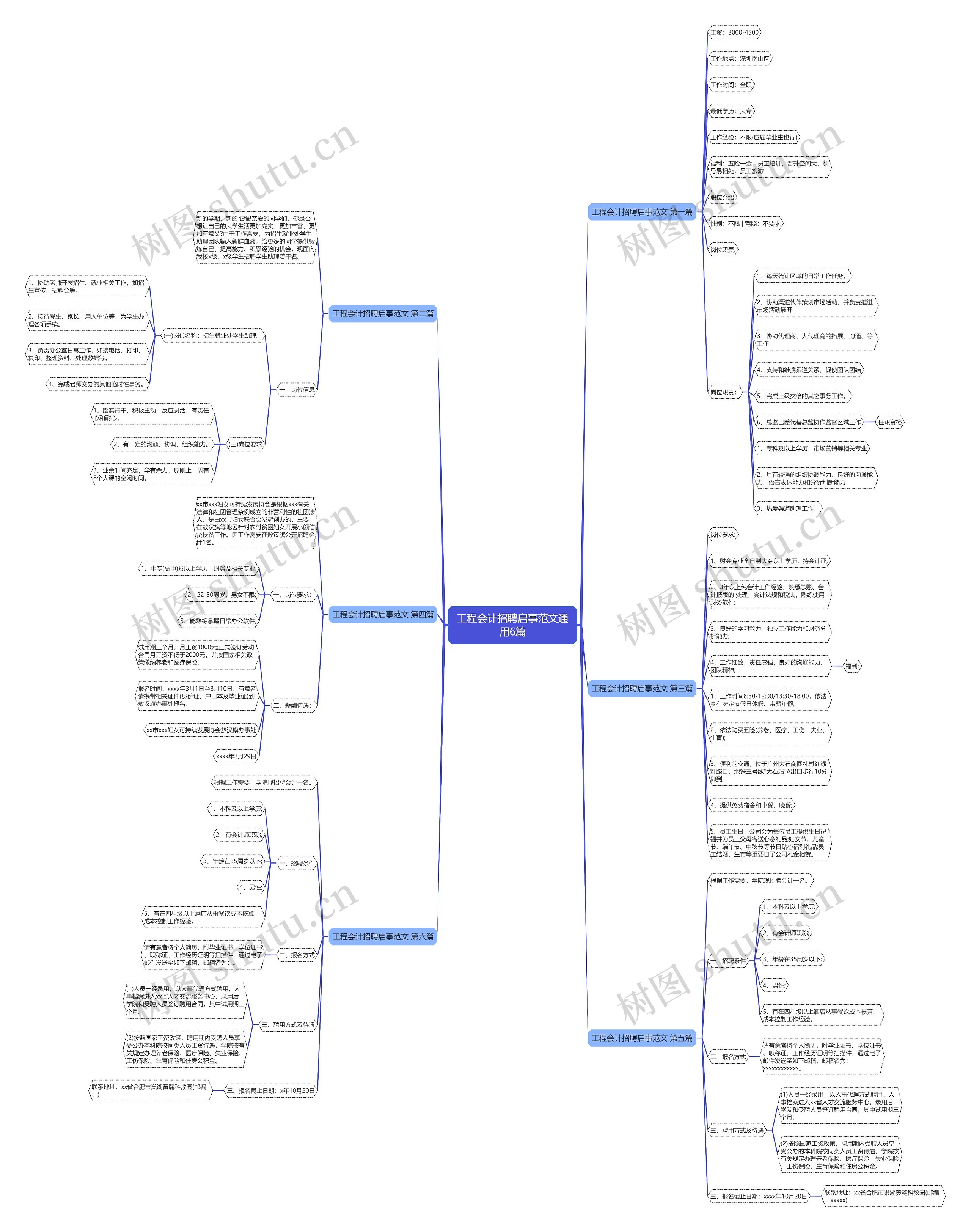 工程会计招聘启事范文通用6篇思维导图