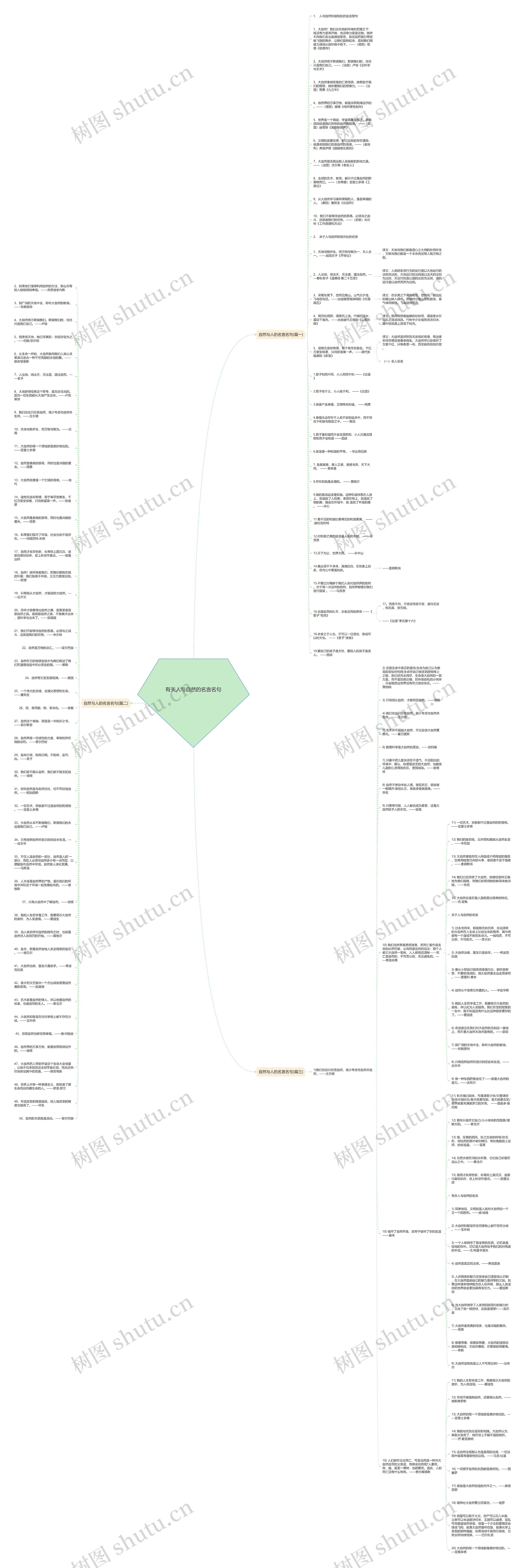 有关人与自然的名言名句思维导图