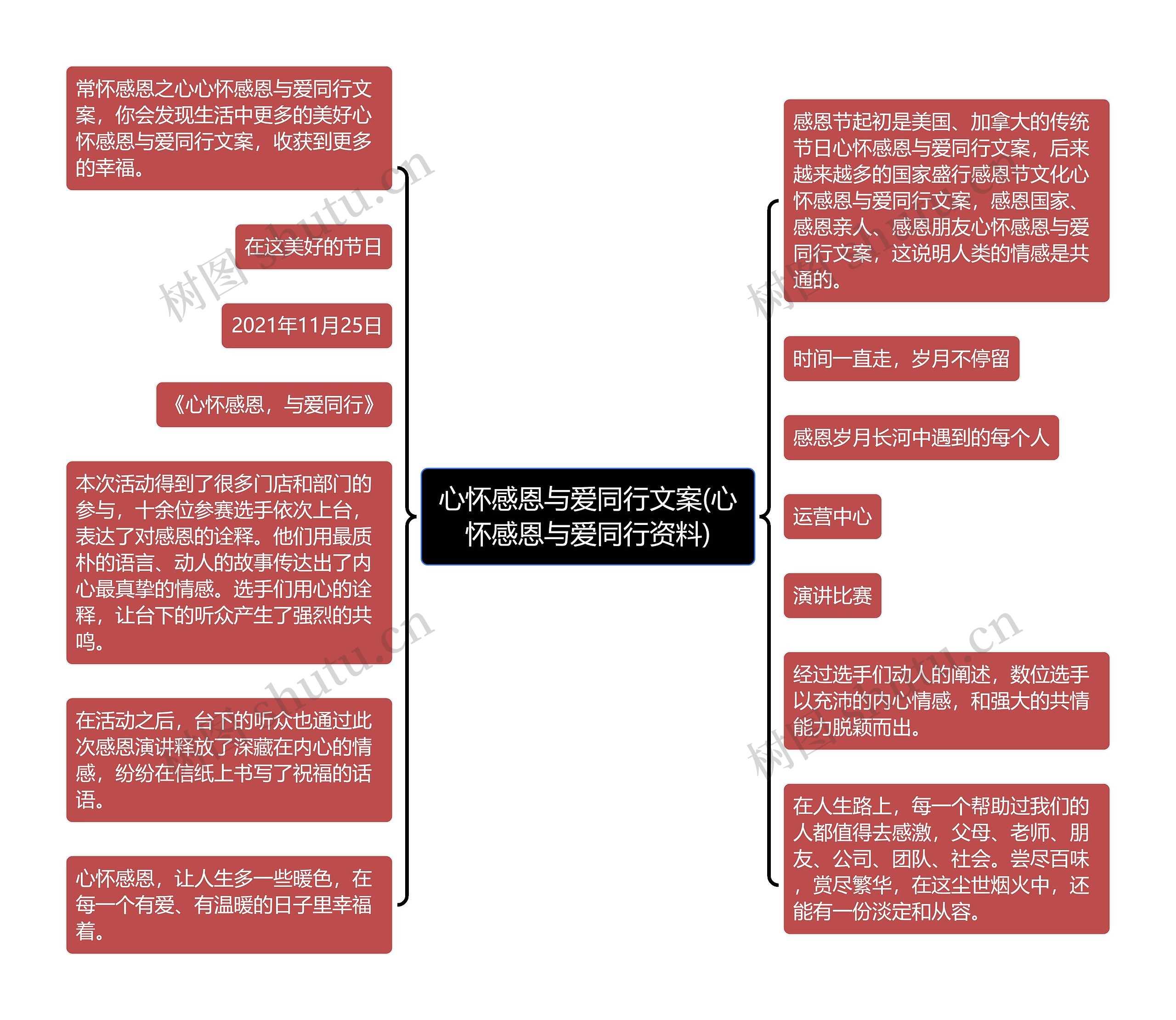 心怀感恩与爱同行文案(心怀感恩与爱同行资料)思维导图