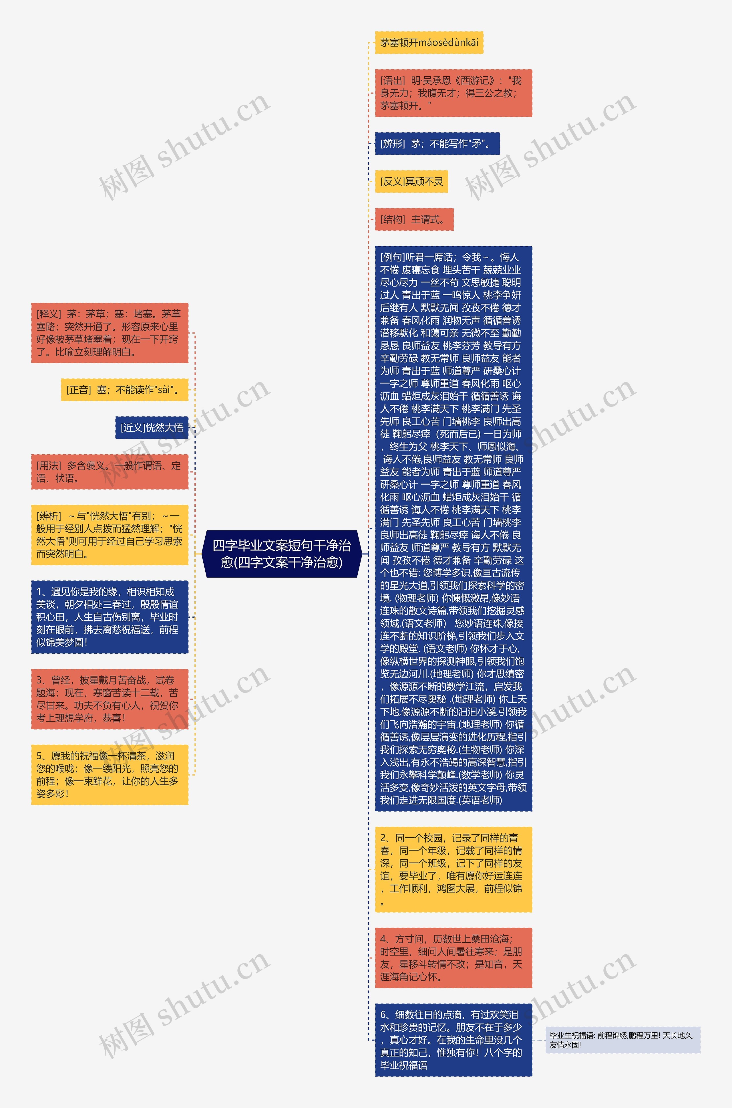 四字毕业文案短句干净治愈(四字文案干净治愈)思维导图